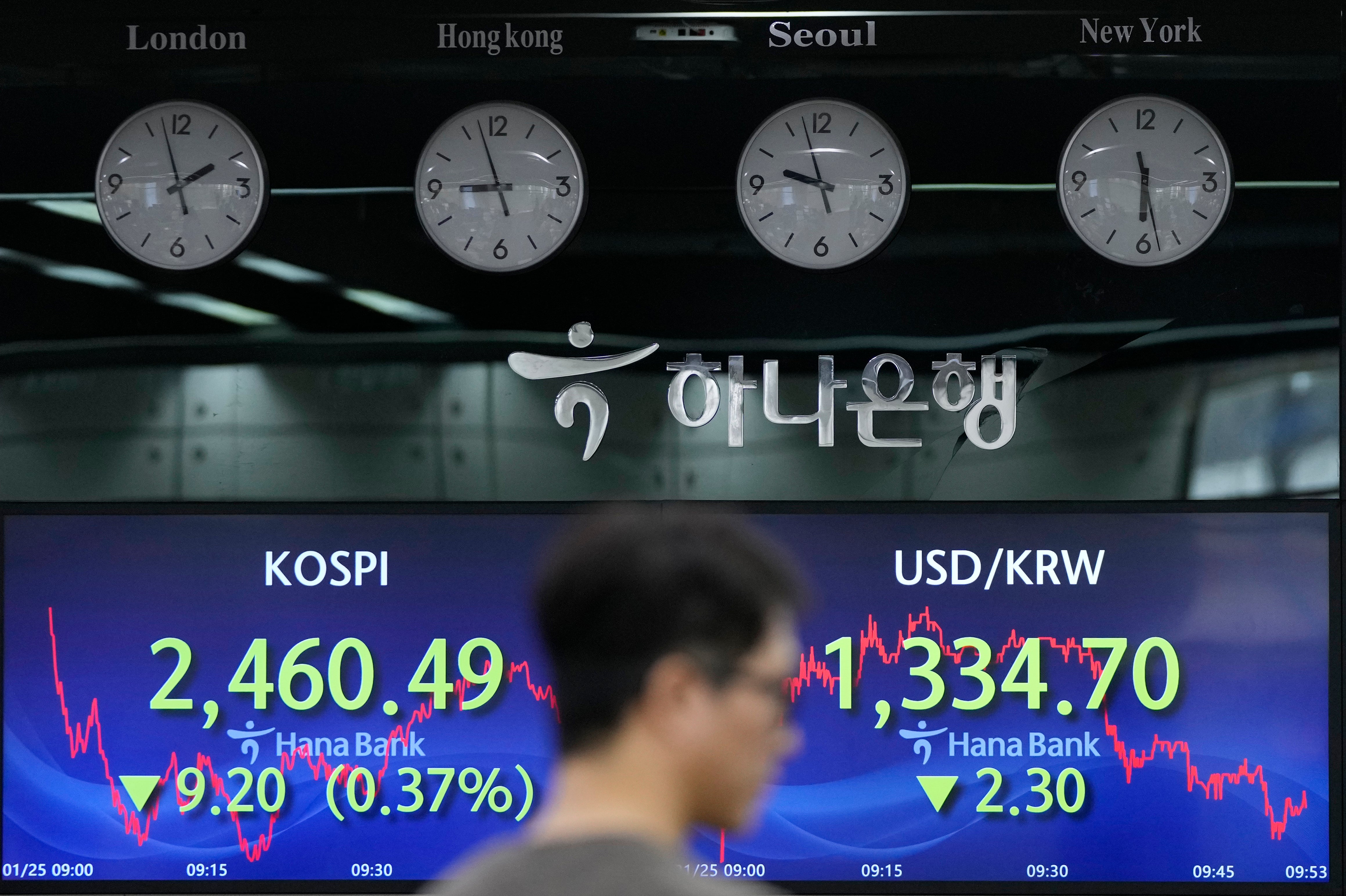 South Korea Financial Markets
