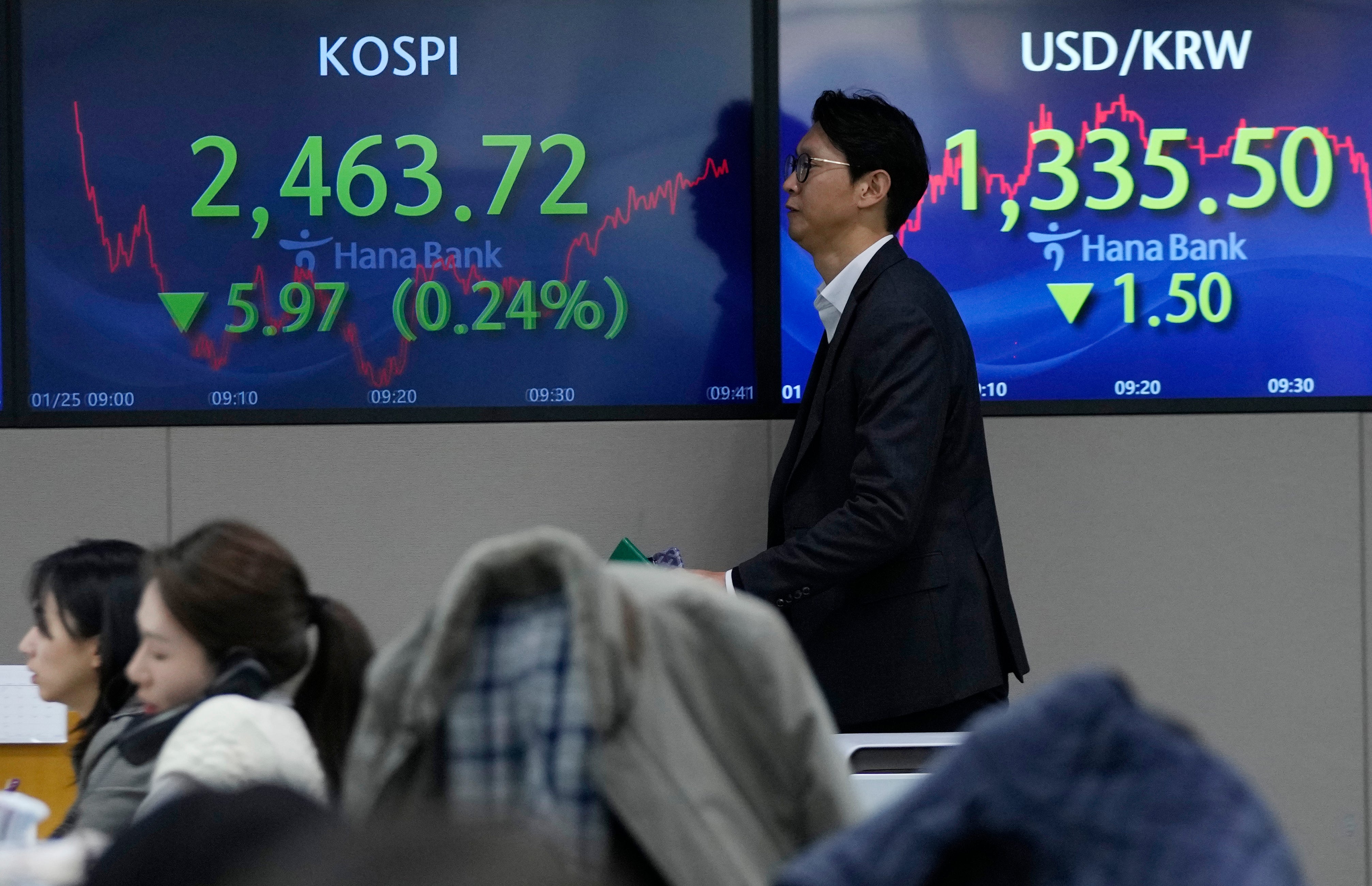South Korea Financial Markets