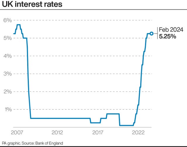 UK recession live: Reeves says Britain trapped in cycle of ‘decline’ as ...