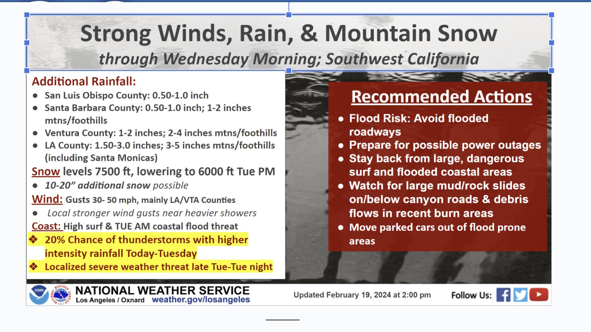 The severe weather impacting California will begin to subside on Wednesday