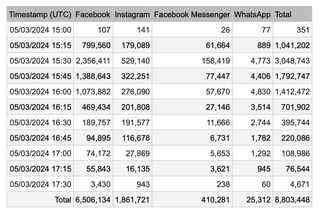 Facebook and Instagram down today: Meta gives reason for worldwide ...