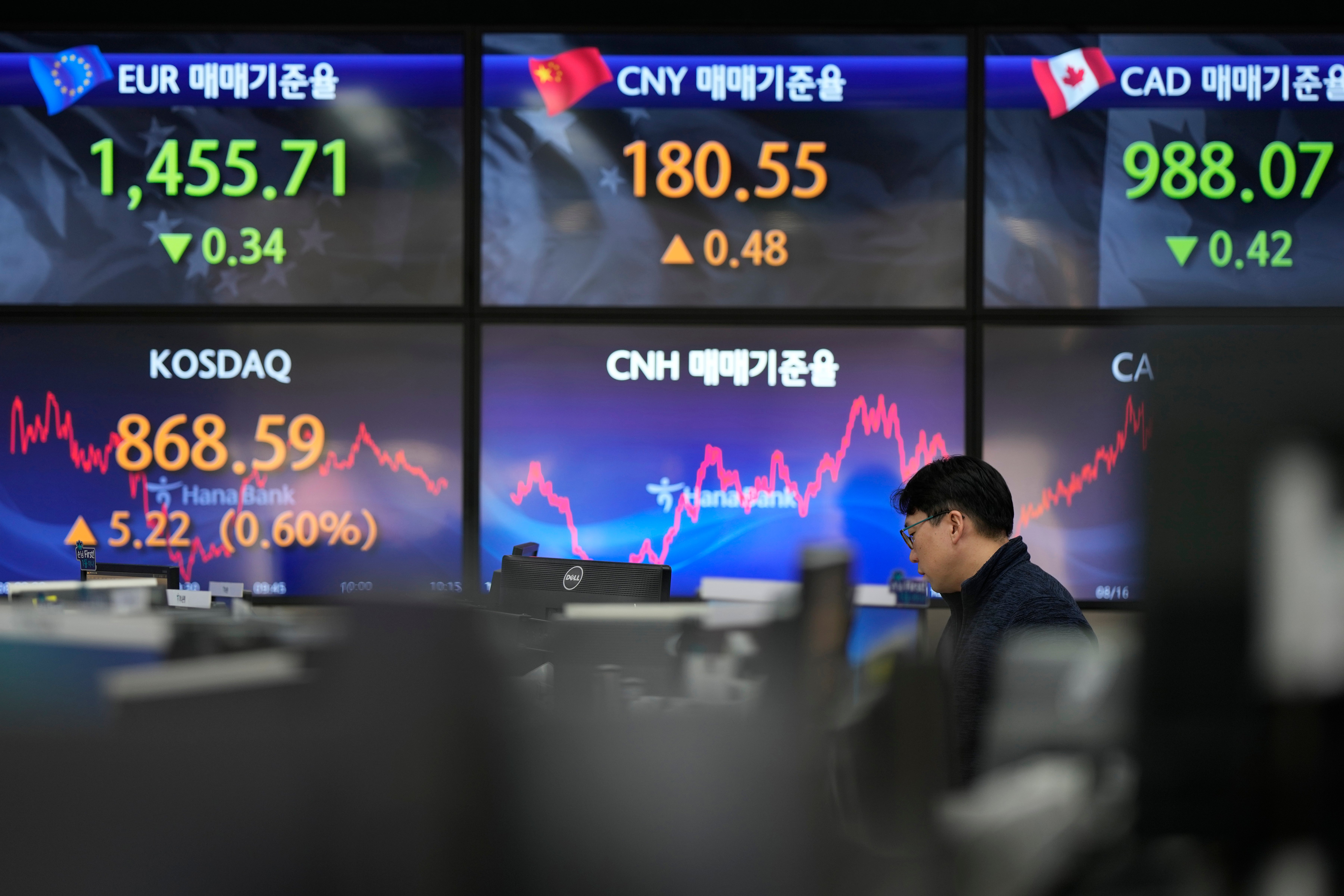 South Korea Financial Markets