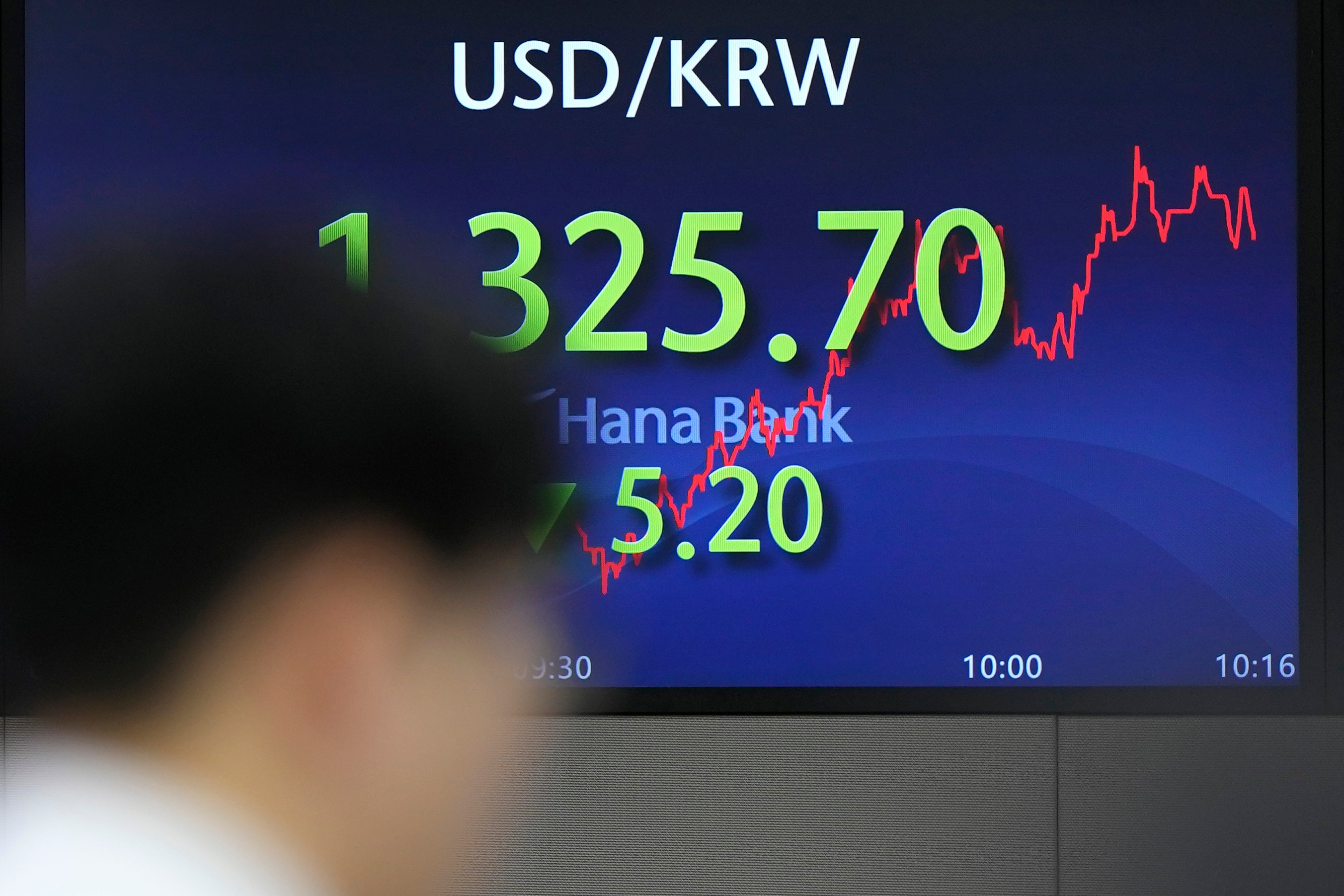 South Korea Financial Markets
