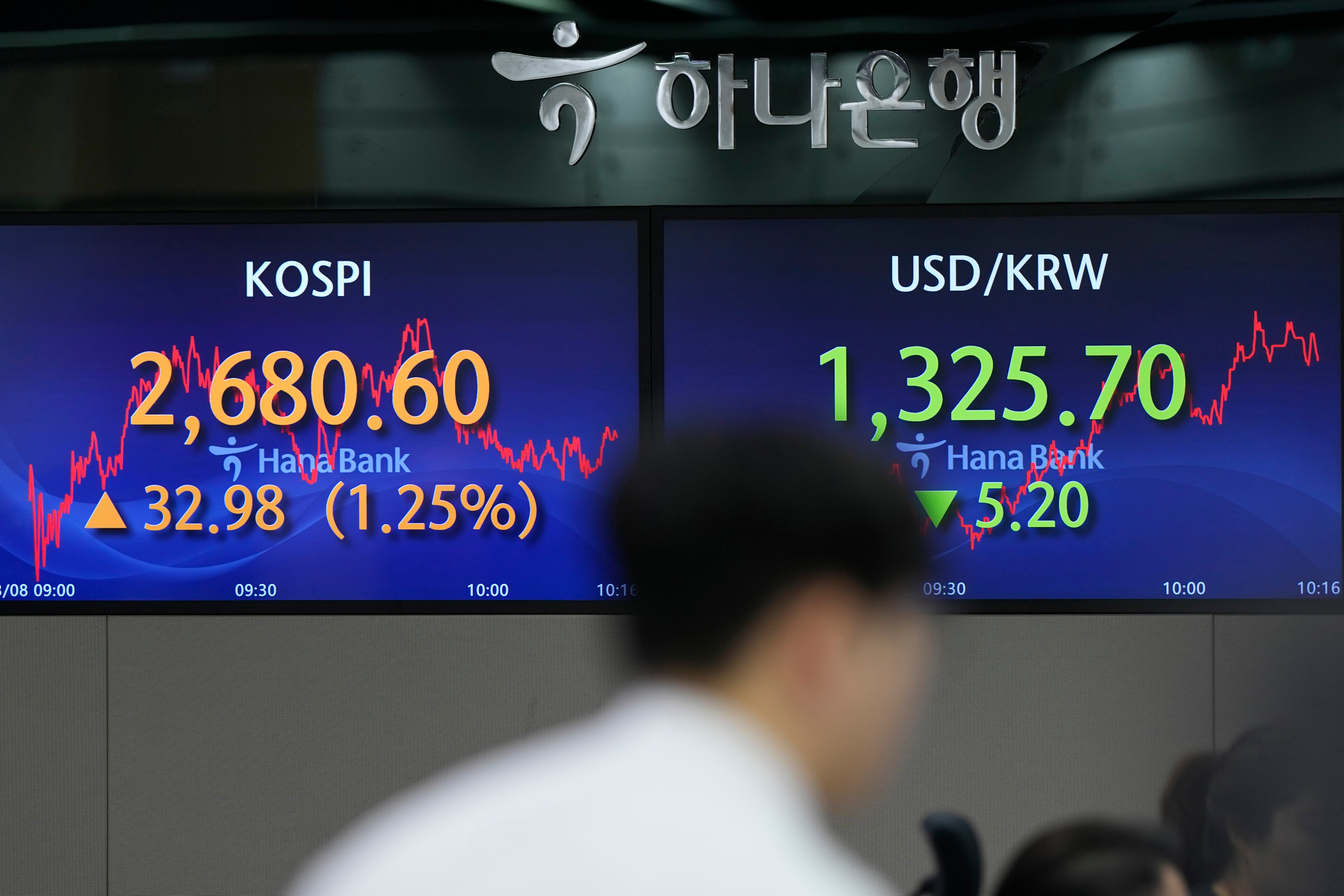 South Korea Financial Markets