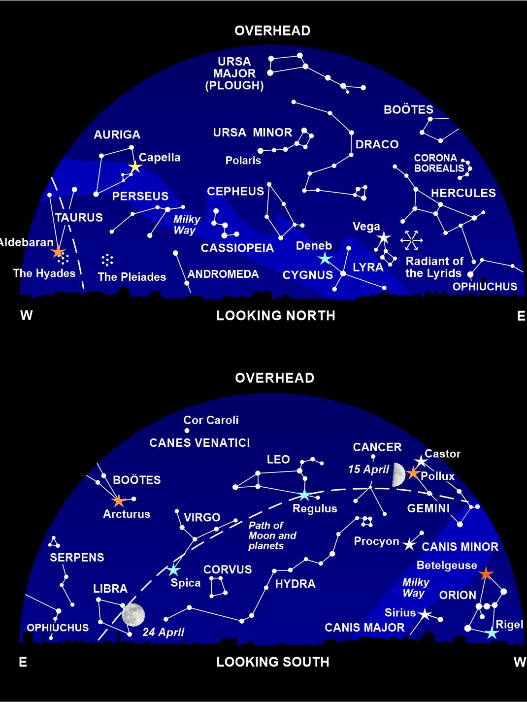 The night sky at around 11pm this month