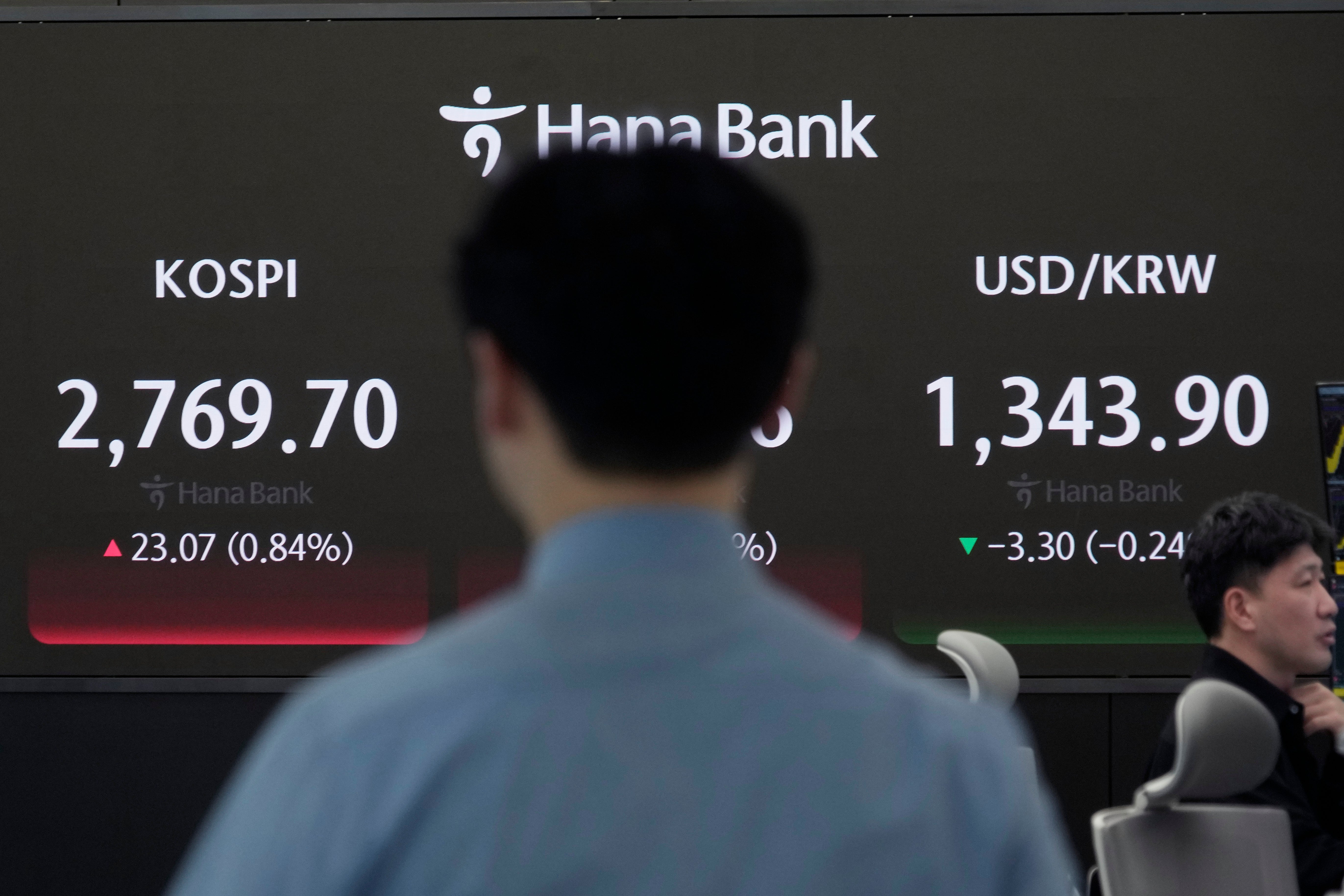 South Korea Financial Markets
