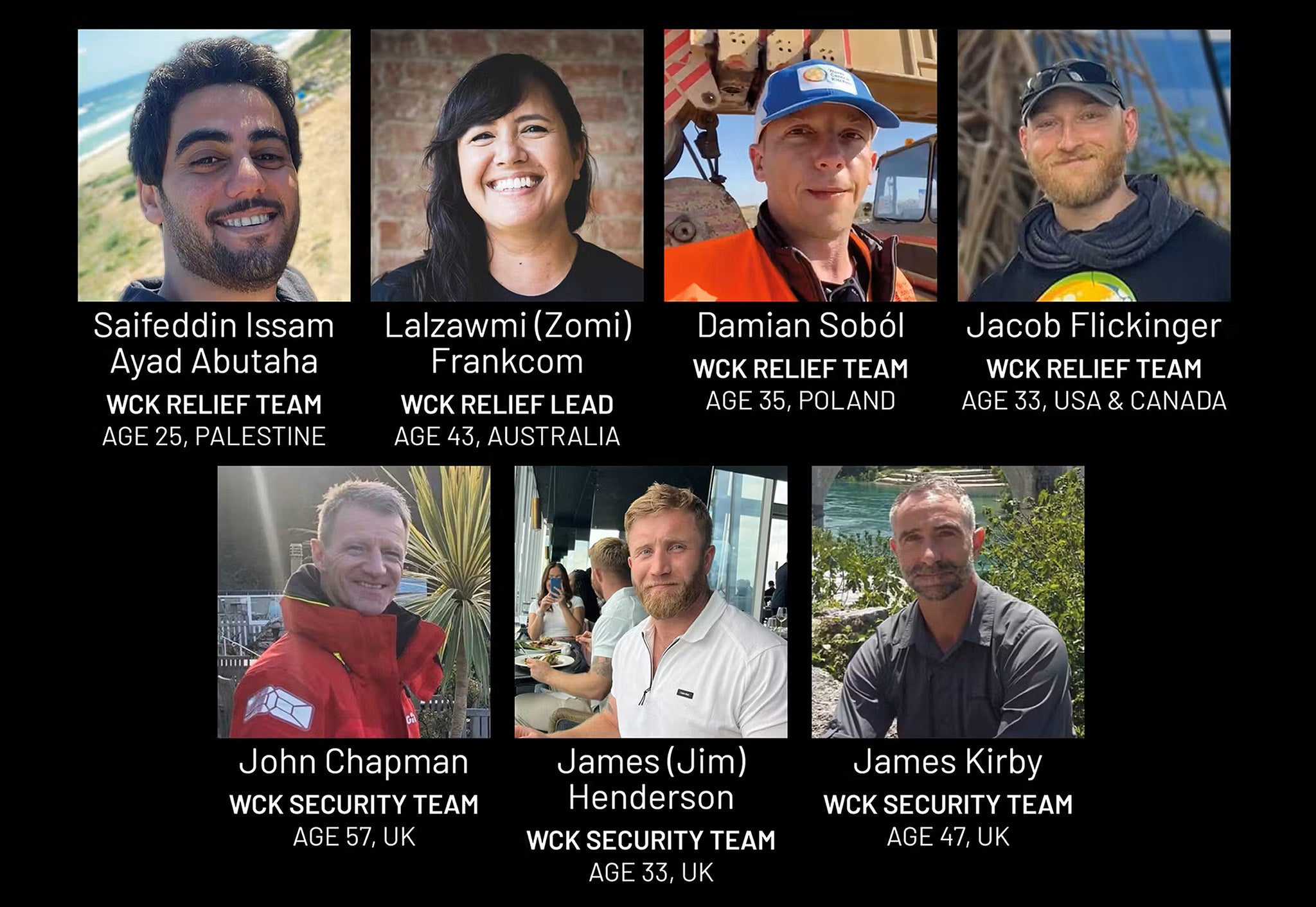 The seven victims of the Israeli strike are pictured