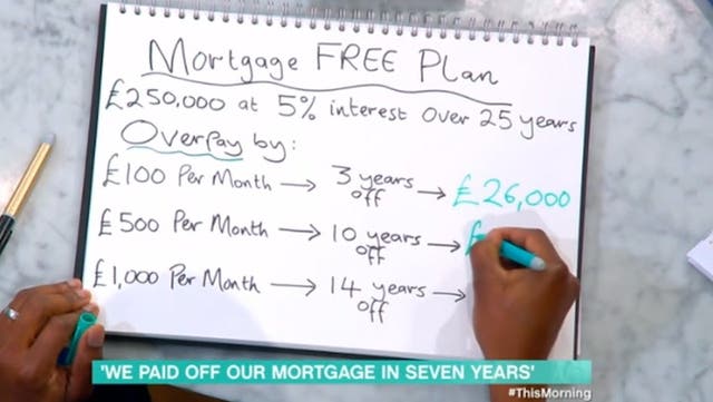 <p>Couple share easy tips on how to become mortgage free.</p>
