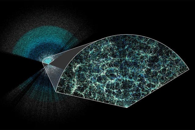 Desi has made the largest 3D map of our universe to date. Earth is at the centre of this thin slice of the full map (Claire Lamman/Desi collaboration)