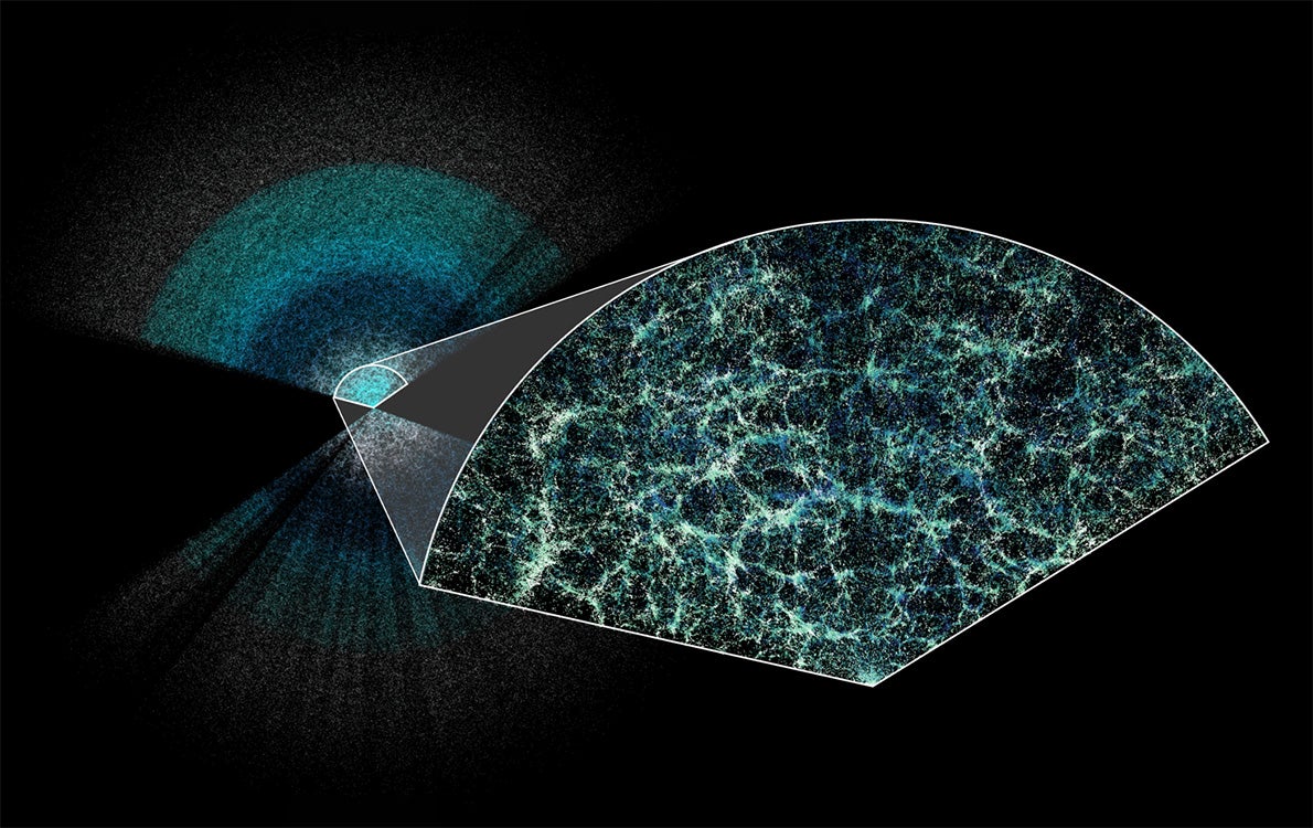 DESI has made the largest 3D map of our universe to date. Earth is at the center of this thin slice of the full map. In the magnified section, it is easy to see the underlying structure of matter in our universe