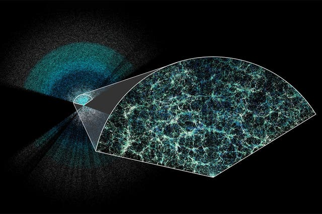 <p>DESI has made the largest 3D map of our universe to date. Earth is at the center of this thin slice of the full map. In the magnified section, it is easy to see the underlying structure of matter in our universe</p>