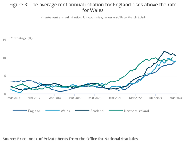 Expensive Rent England My rent has gone up £300 a month’: Pain of soaring costs and zero hours ...