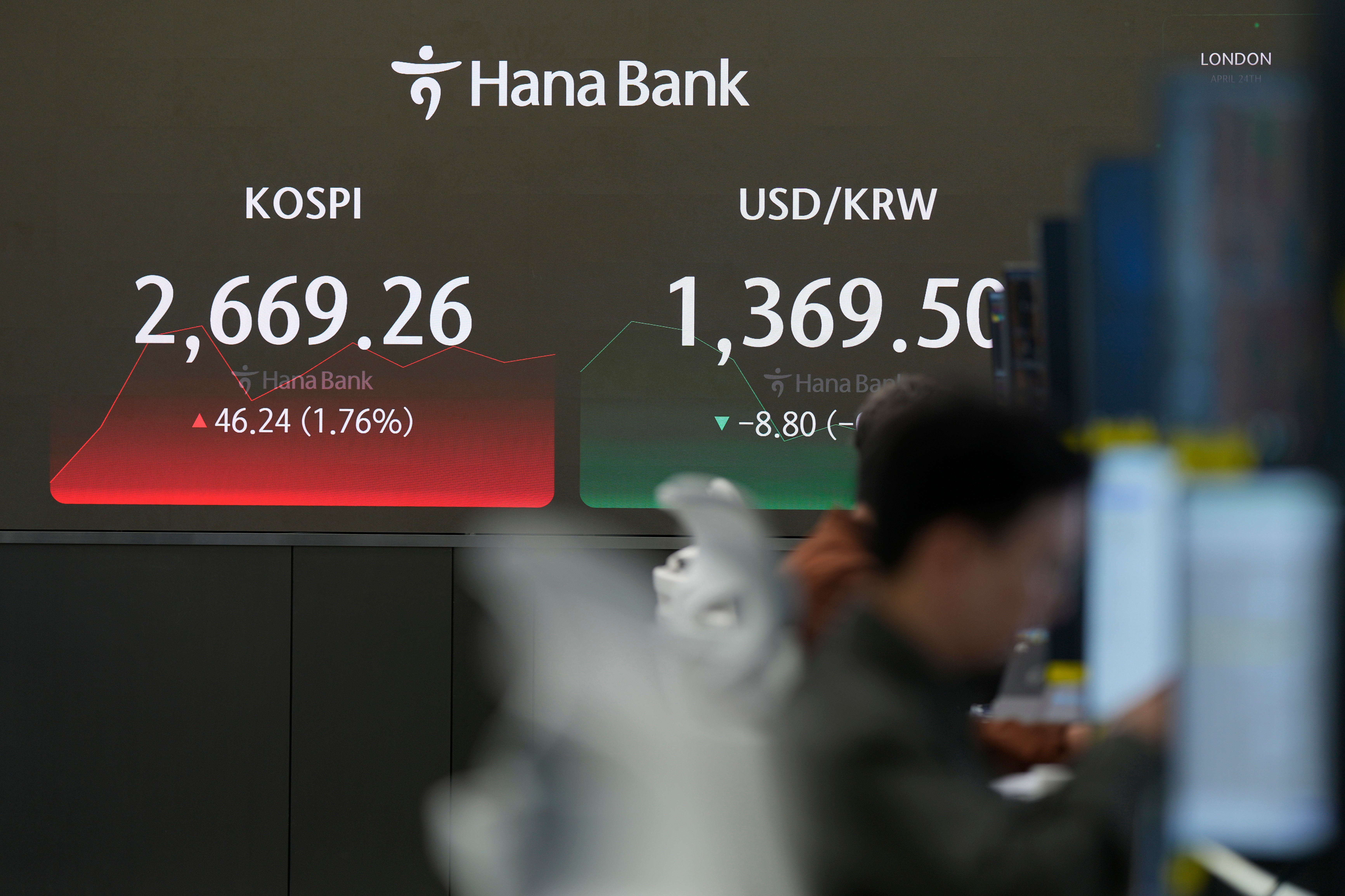 South Korea Financial Markets