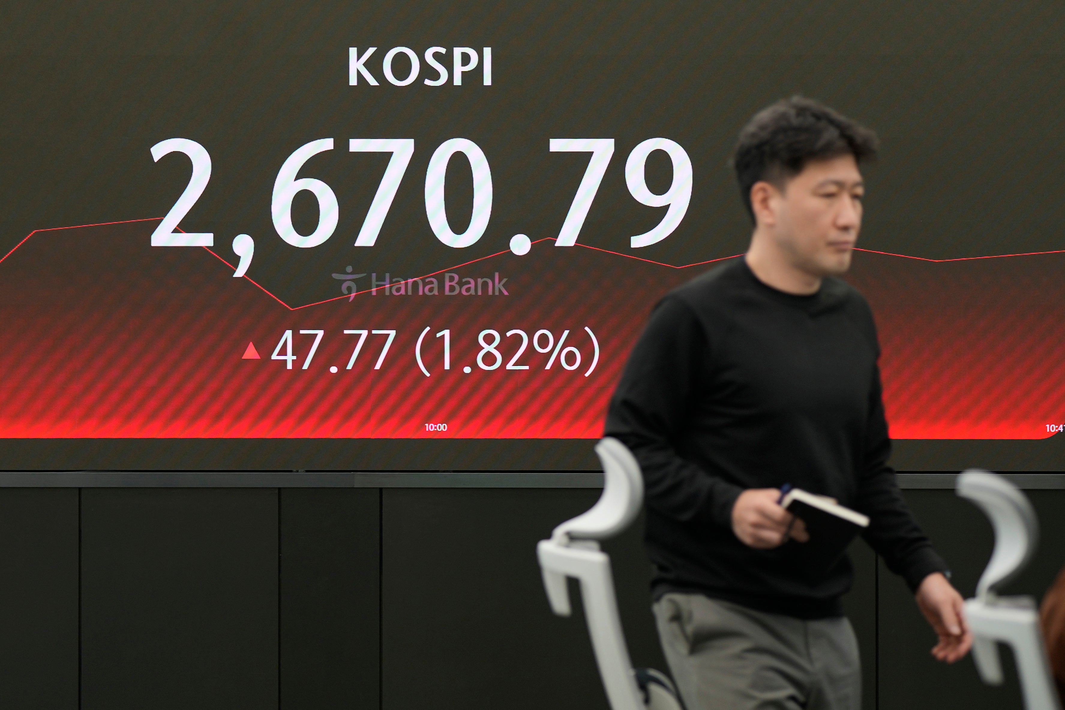 South Korea Financial Markets