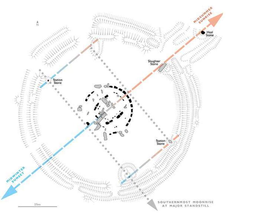 Rare cosmic event may reveal Stonehenge’s mysterious link to moon | The ...