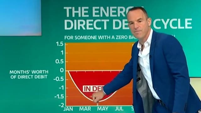 <p>Martin Lewis explains why now is best time to check your energy bill direct debit.</p>
