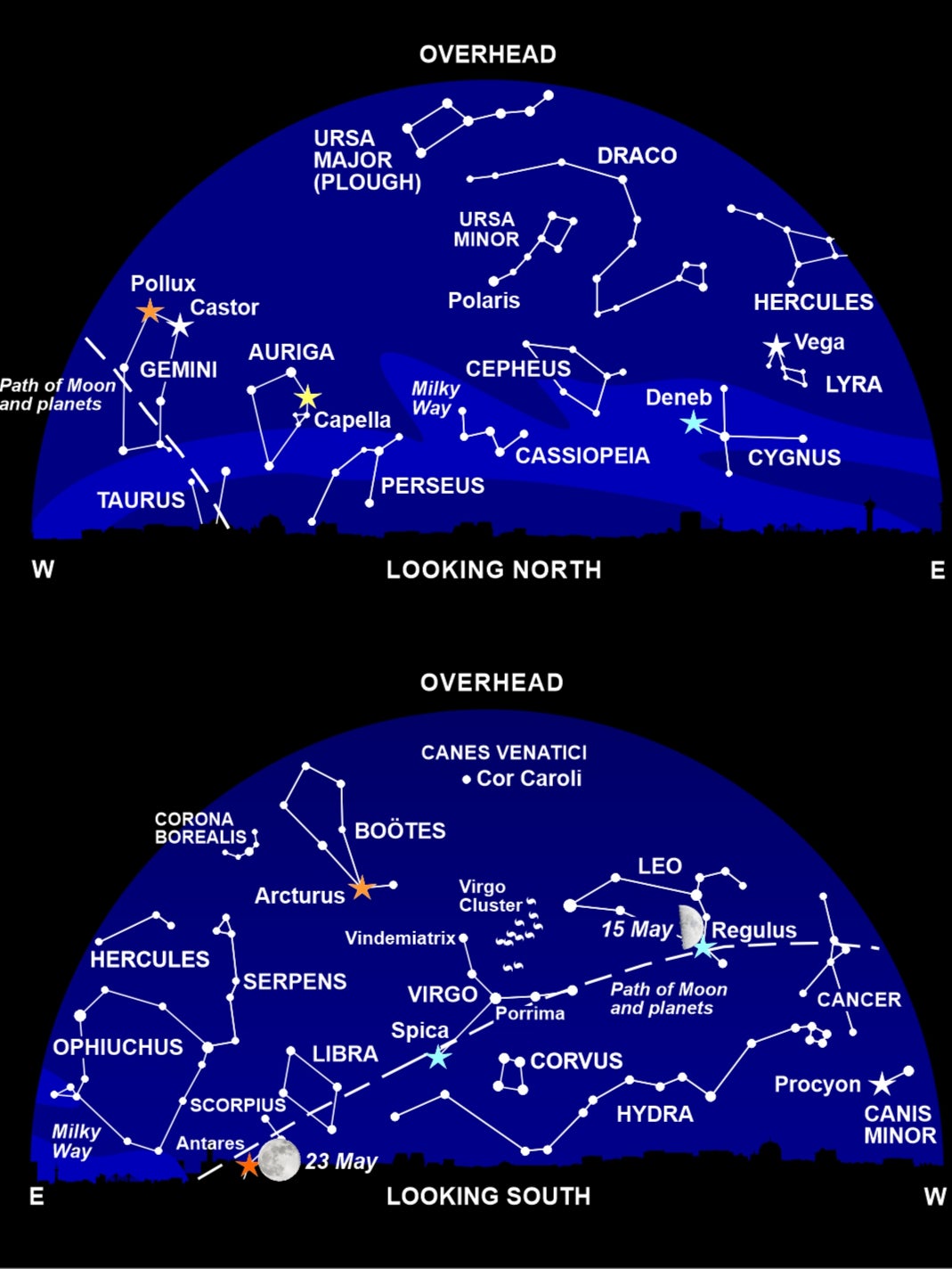 The night sky at around 11pm this month