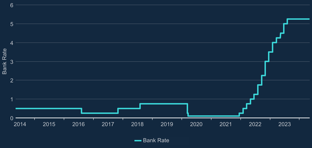 Interest rates UK news: Bank of England holds at 5.25% as Bailey says ...