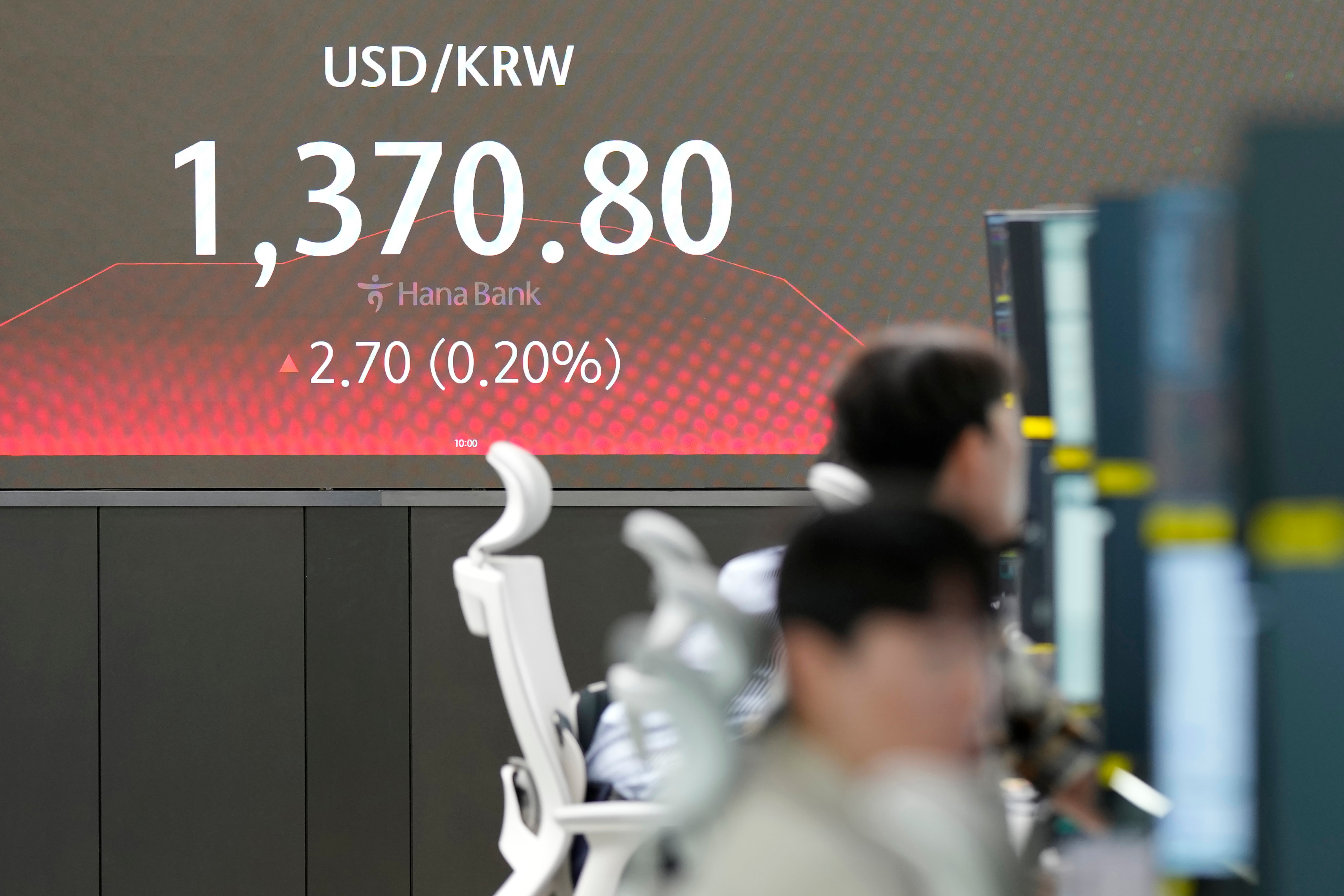 South Korea Financial Markets