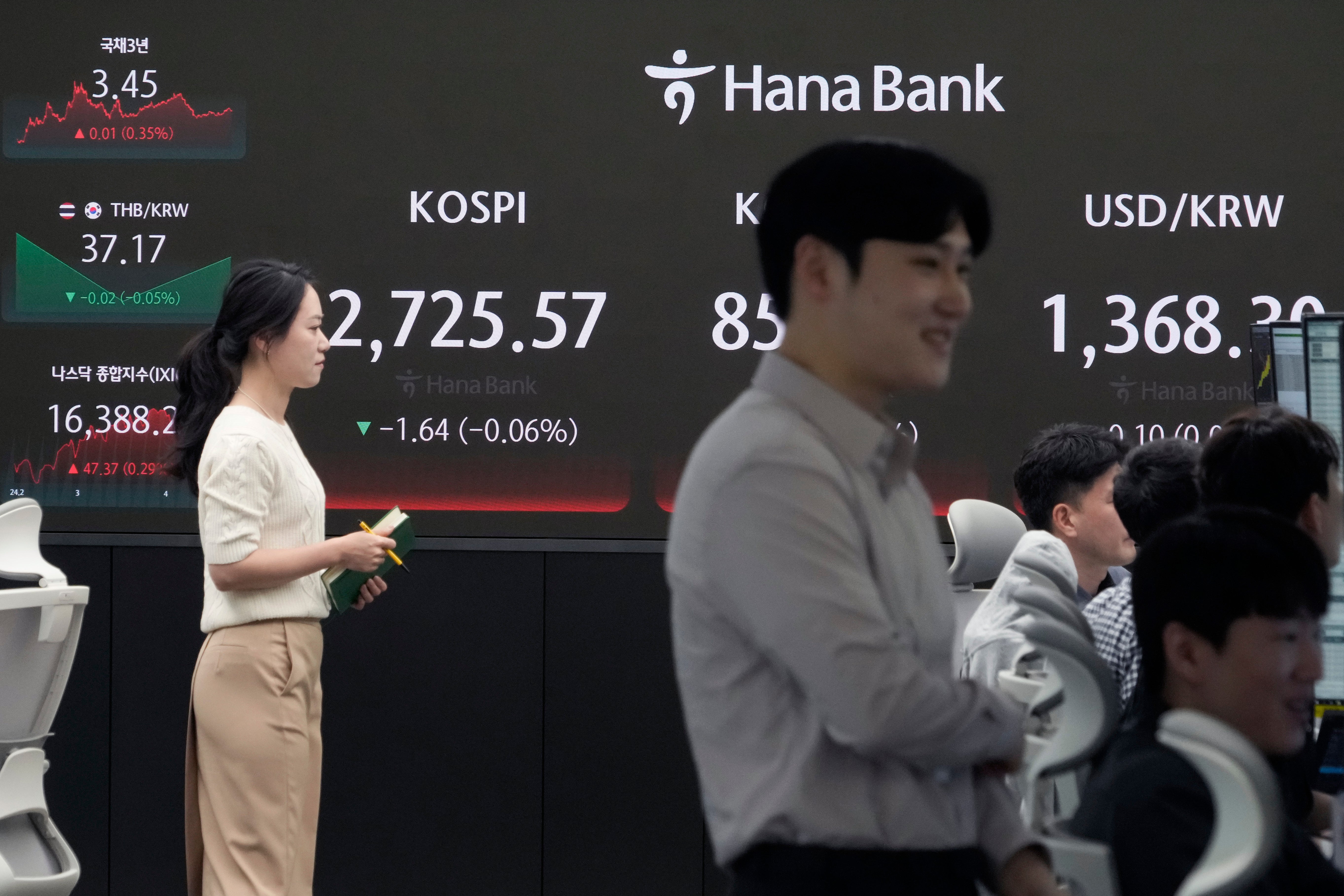 South Korea Financial Markets