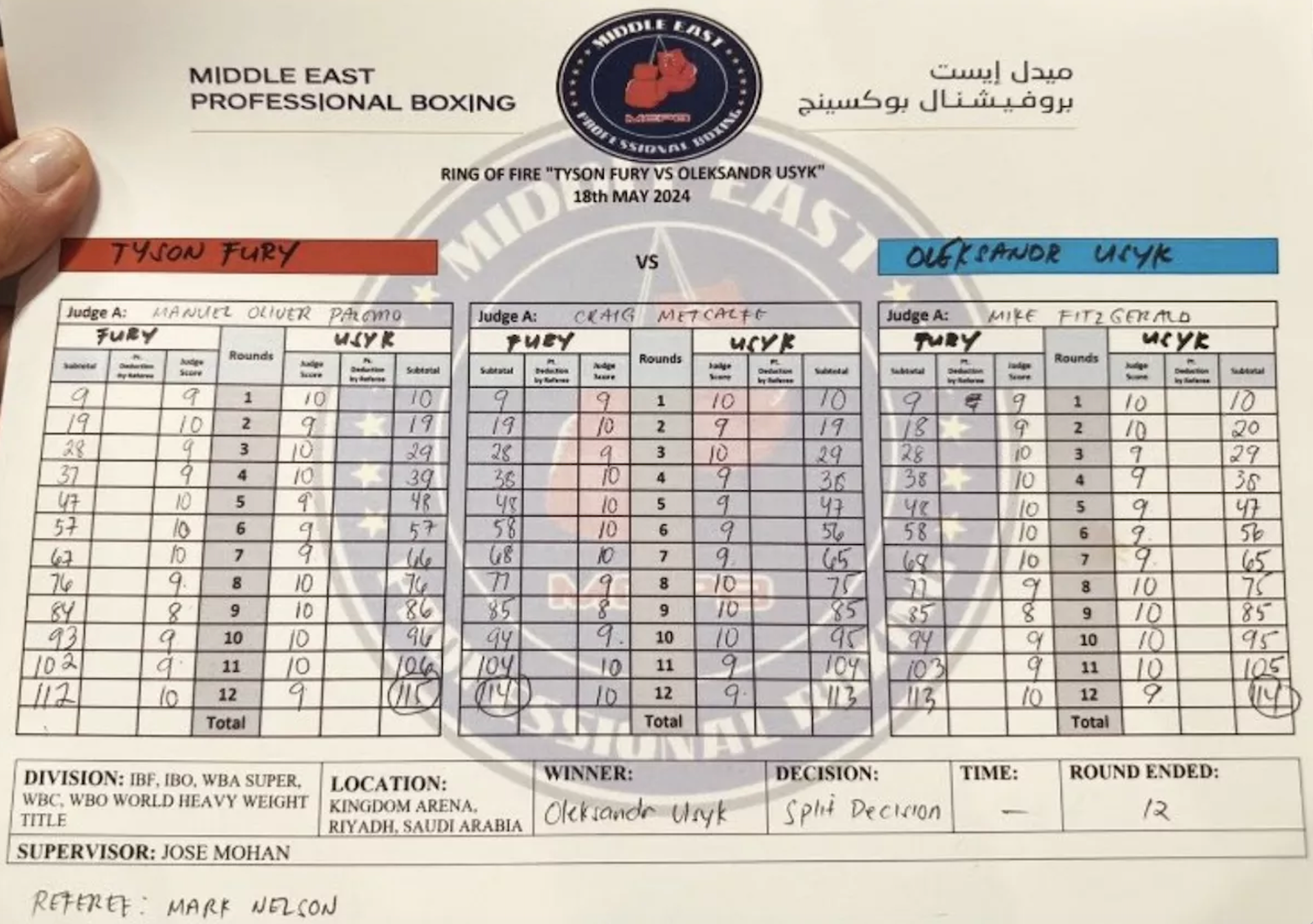 Tyson Fury v Oleksandr Usyk scorecards