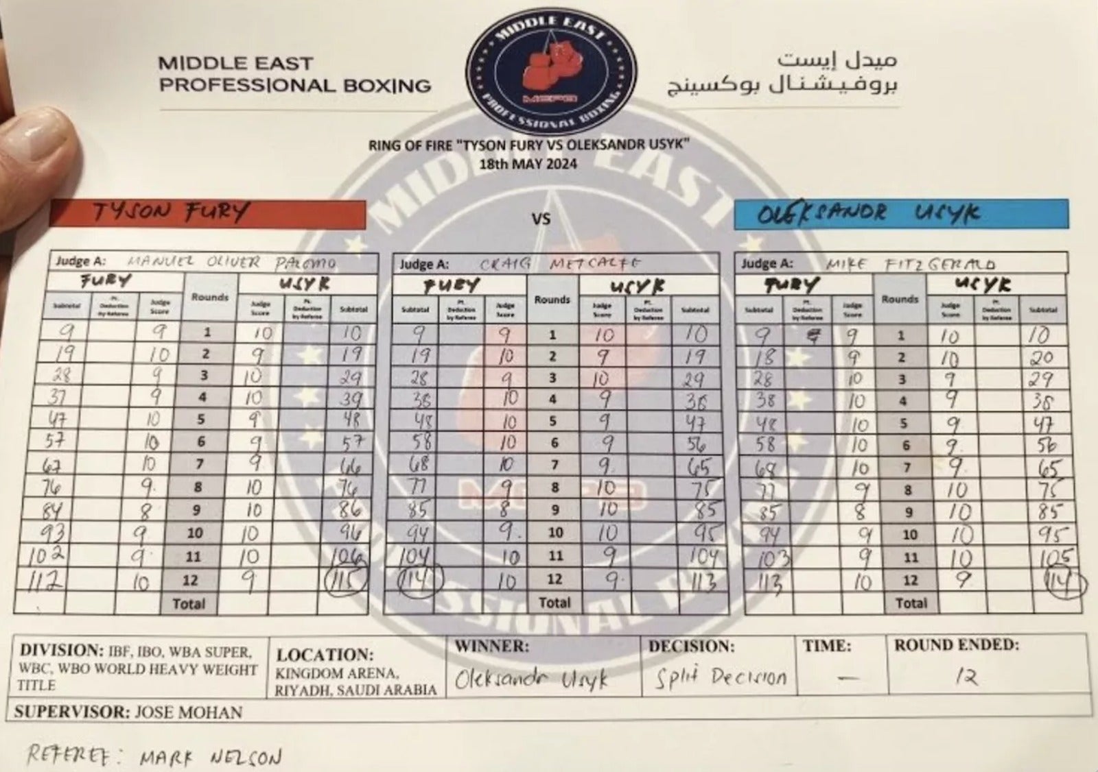 The official scorecards from Usyk’s victory over Fury