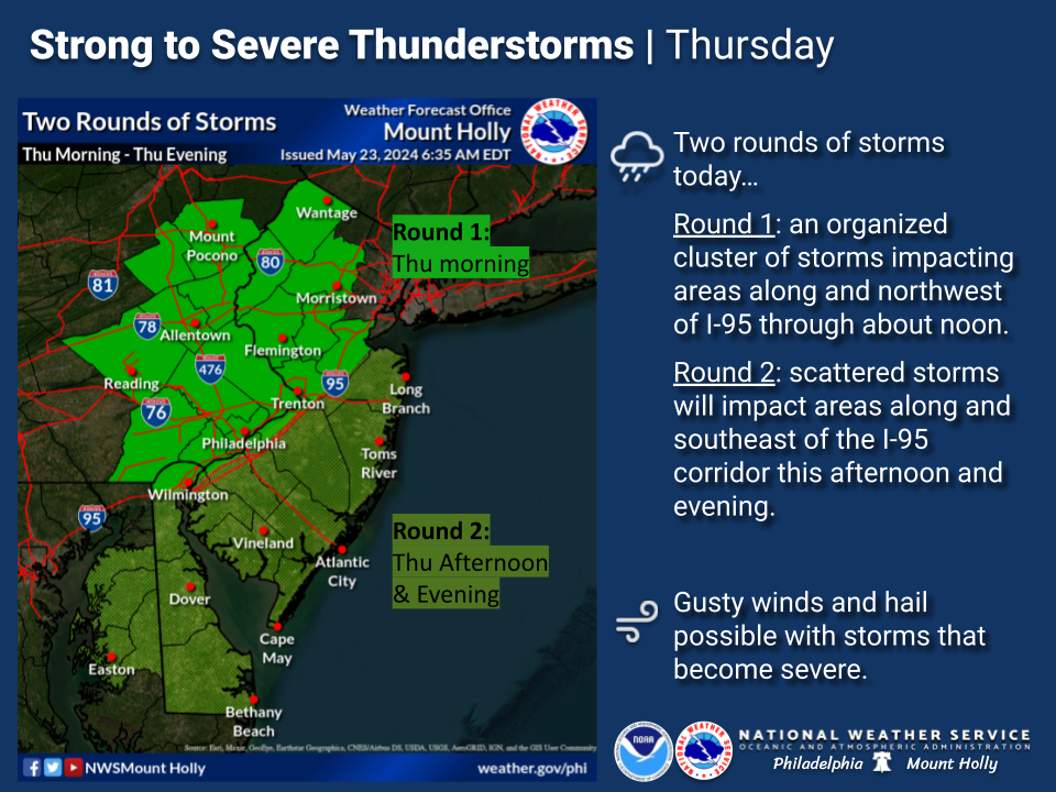 An infographic from the National Weather Service in Philadelphia/Mount Holly forecasting thunderstorms in Pennsylvania and New Jersey on Thursday