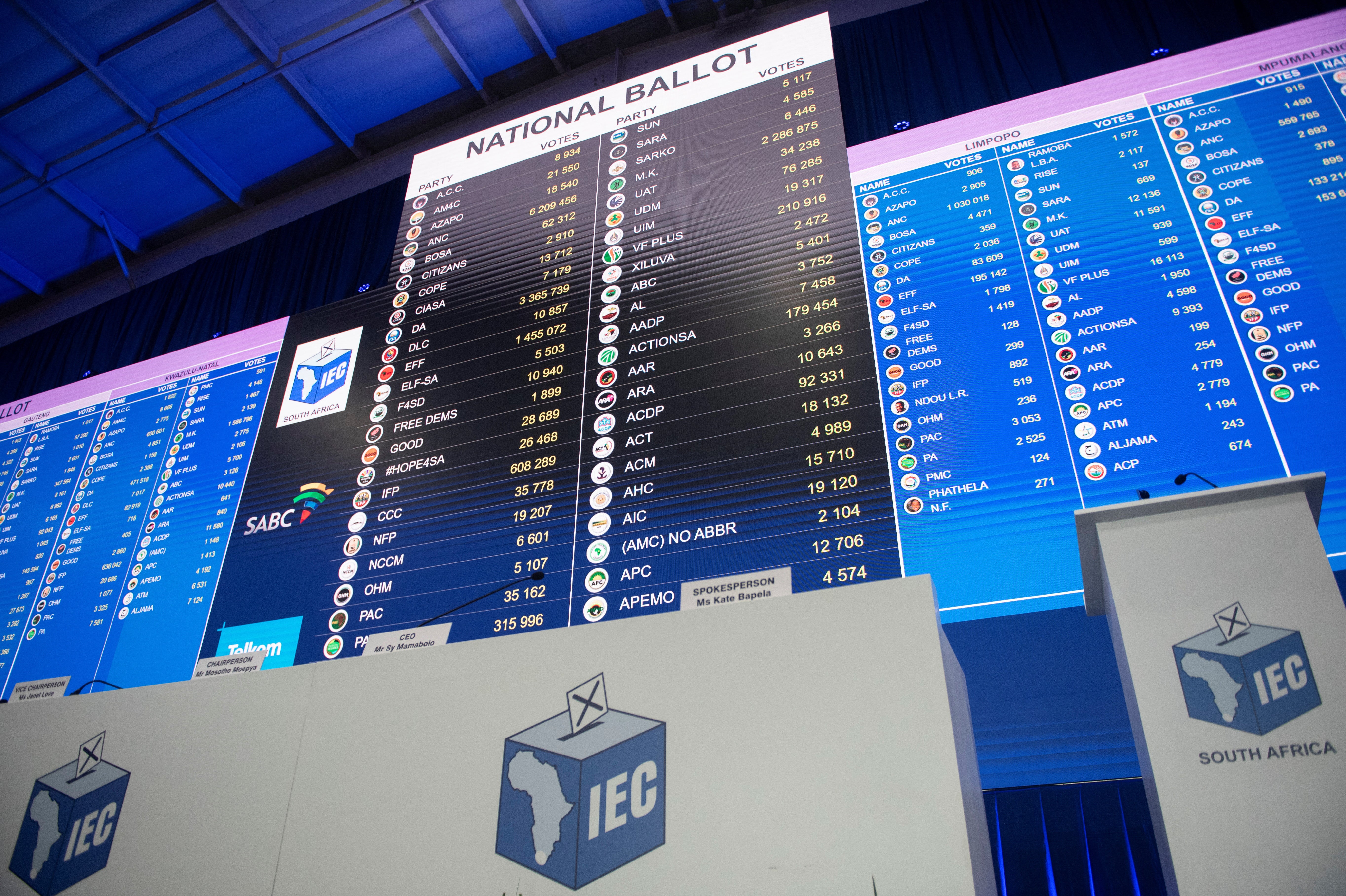 The result board at the National Results Operation Centre of the Electoral Commission of South Africa (IEC)