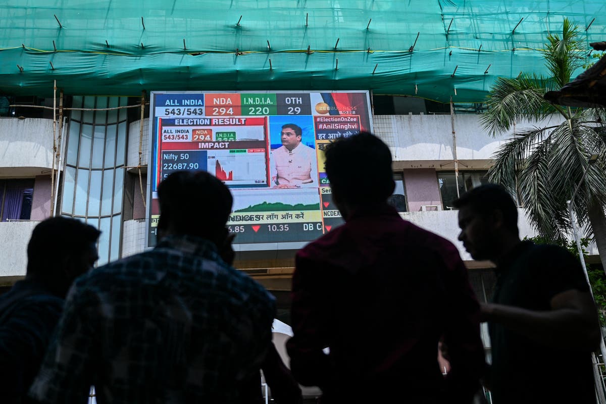 Markets slide as Modi’s BJP fails to get outright majority