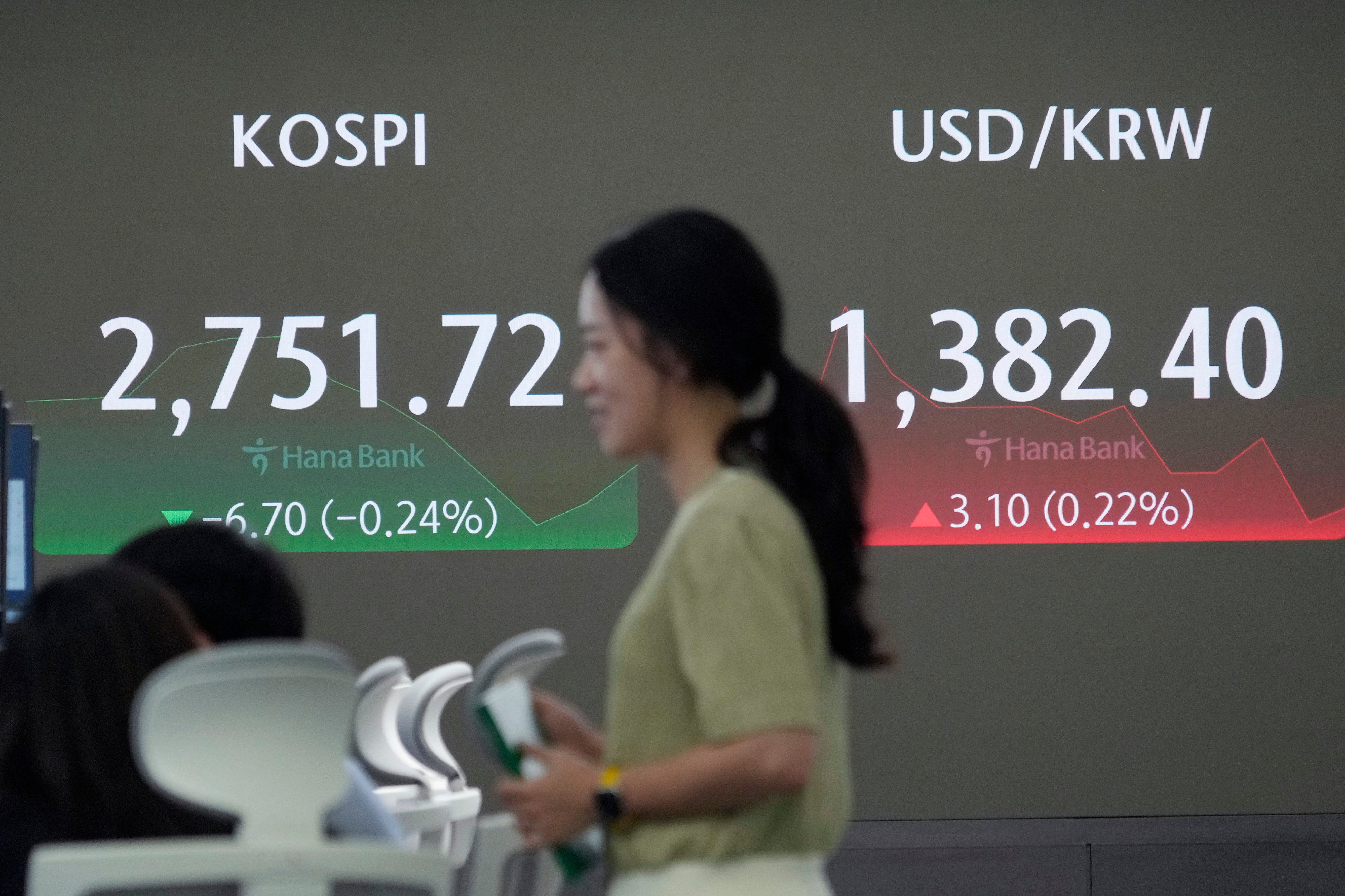 South Korea Financial Markets