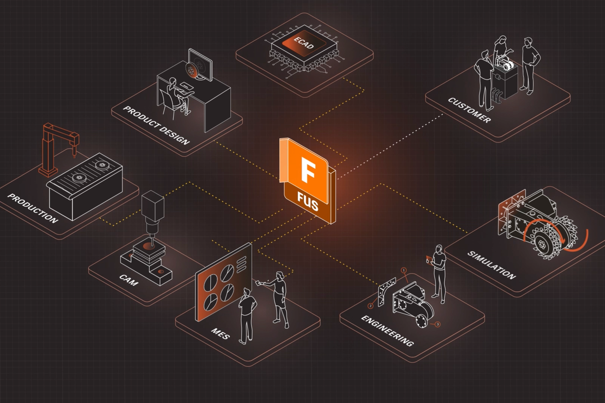 What does automation really mean for the design and manufacturing ...