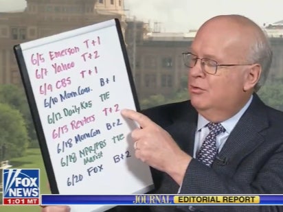Karl Rove reviews the latest polling on Joe Biden and Donald Trump since the latter’s felony conviction