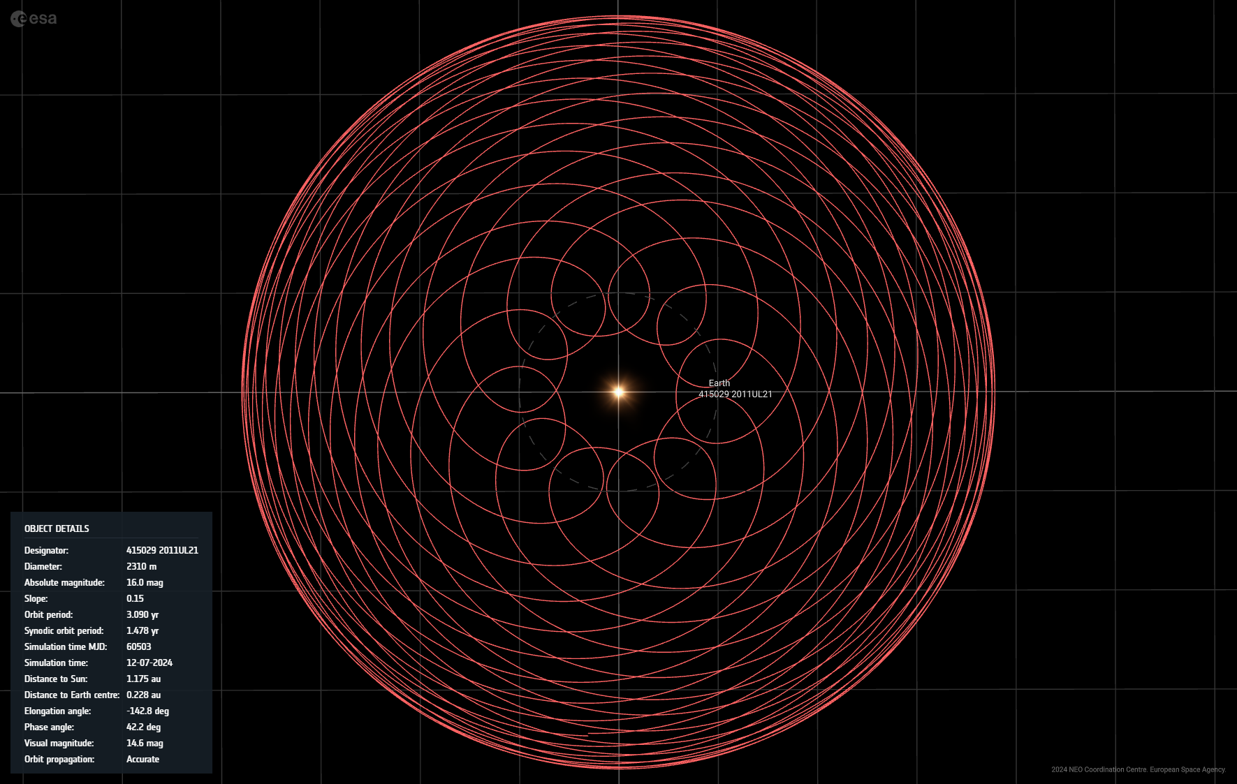 Visualization of (415029) 2011 UL21’s orbit by the European Space Agency