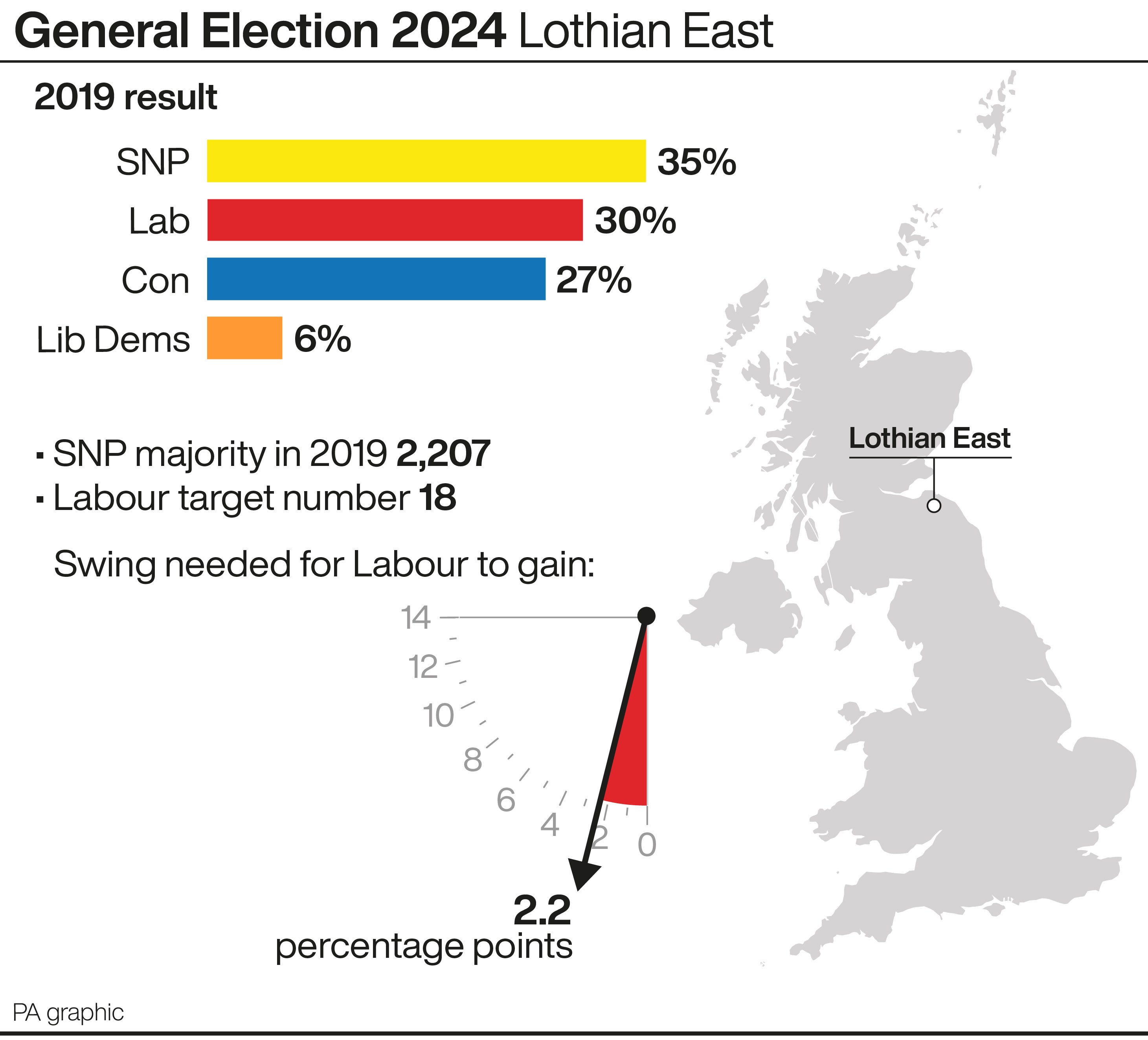 A profile of Lothian East constituency (PA Graphics)