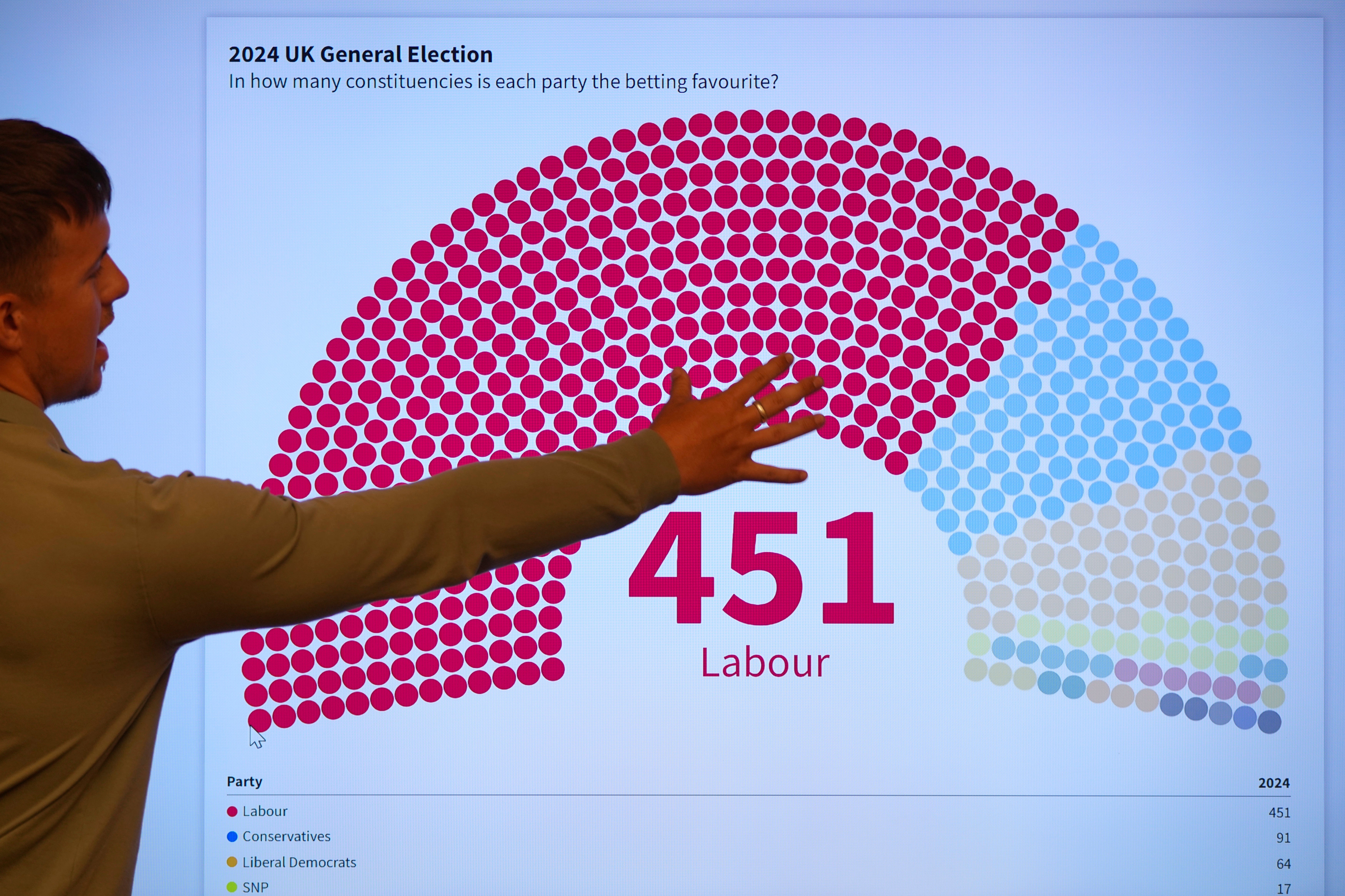 Britain Election Betting