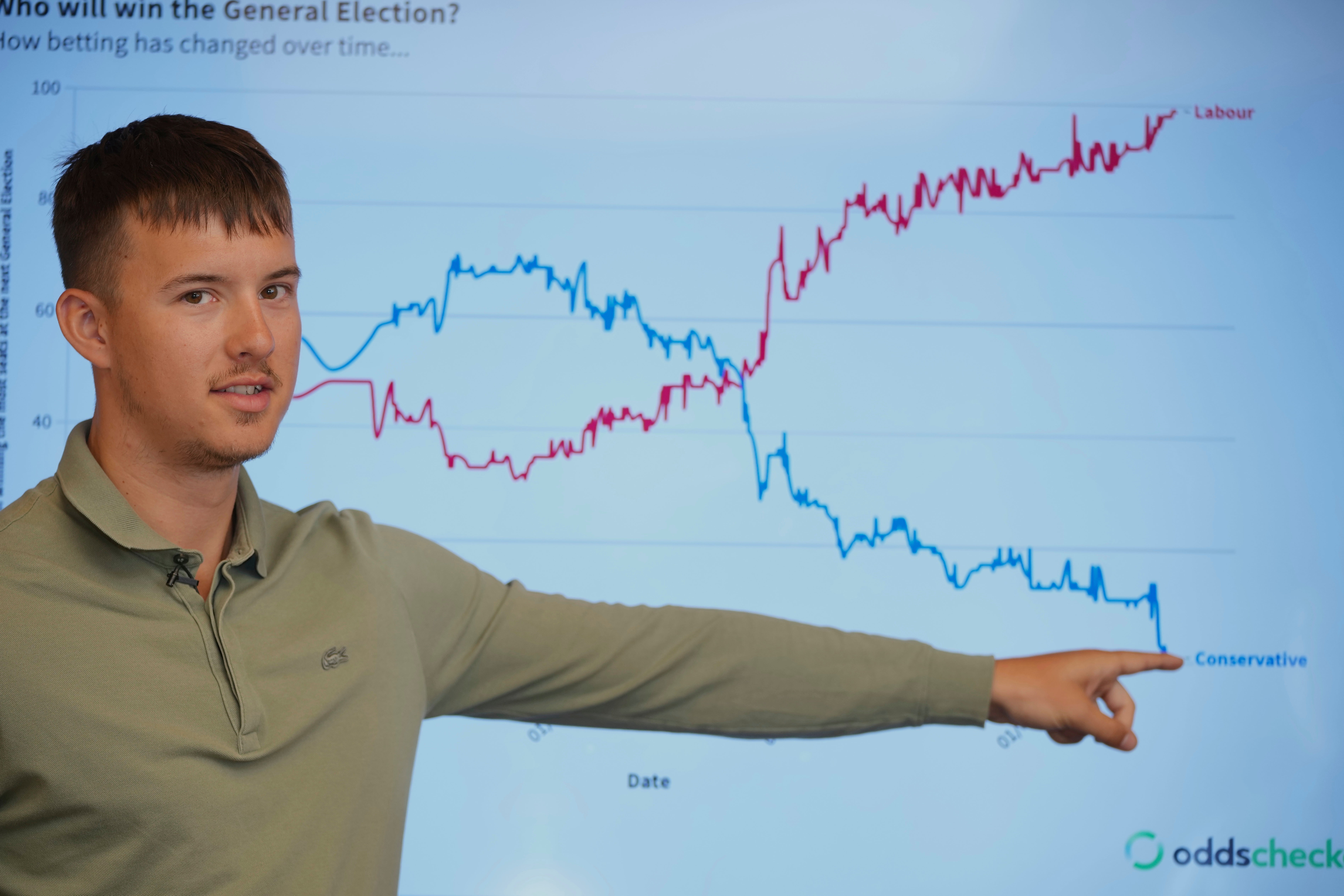 Britain Election Betting