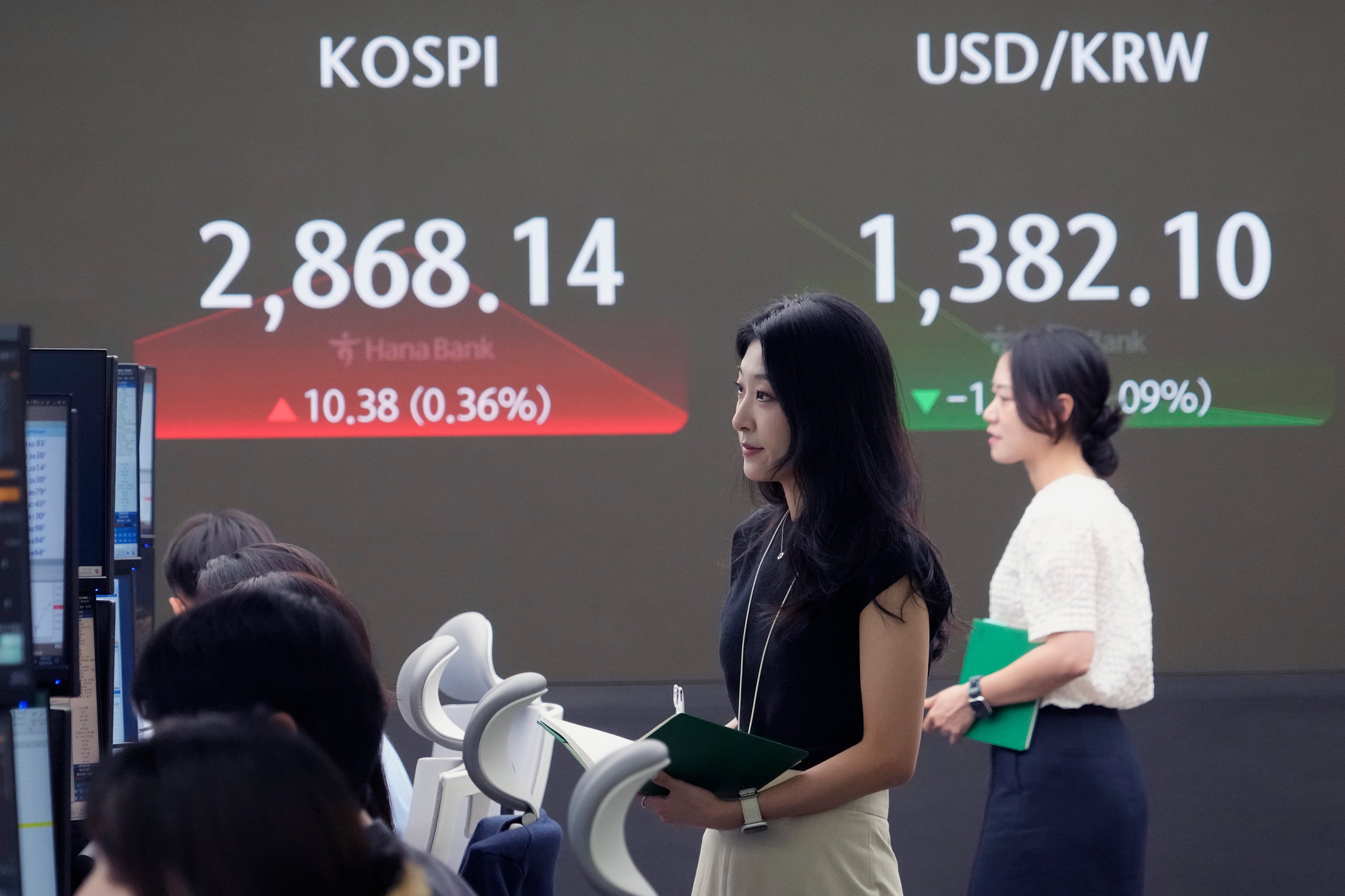 South Korea Financial Markets
