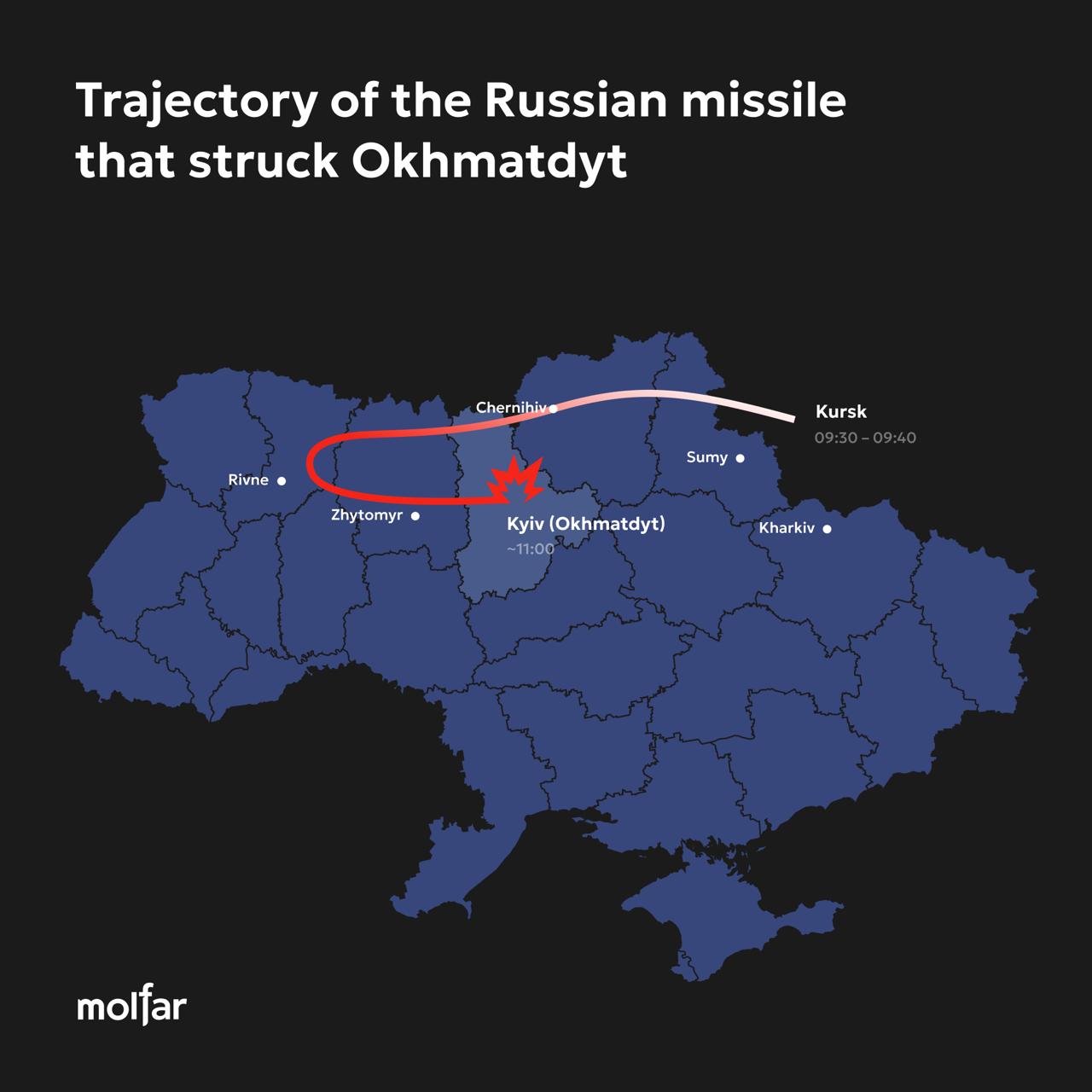 Trajectory of the missile fired by Russian forces that hit Okhmatdyt hospital in Kyiv