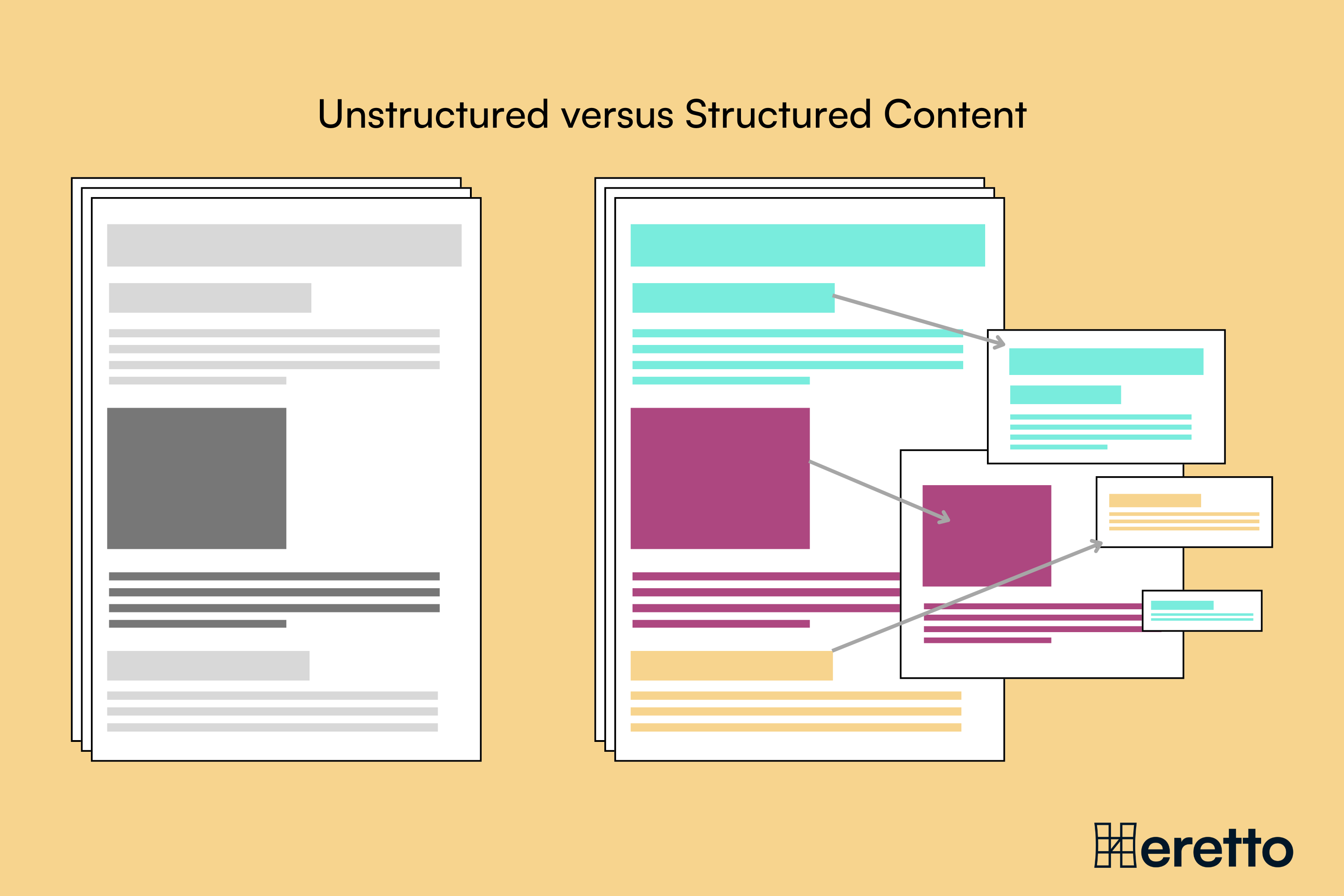 Unstructured v structured content