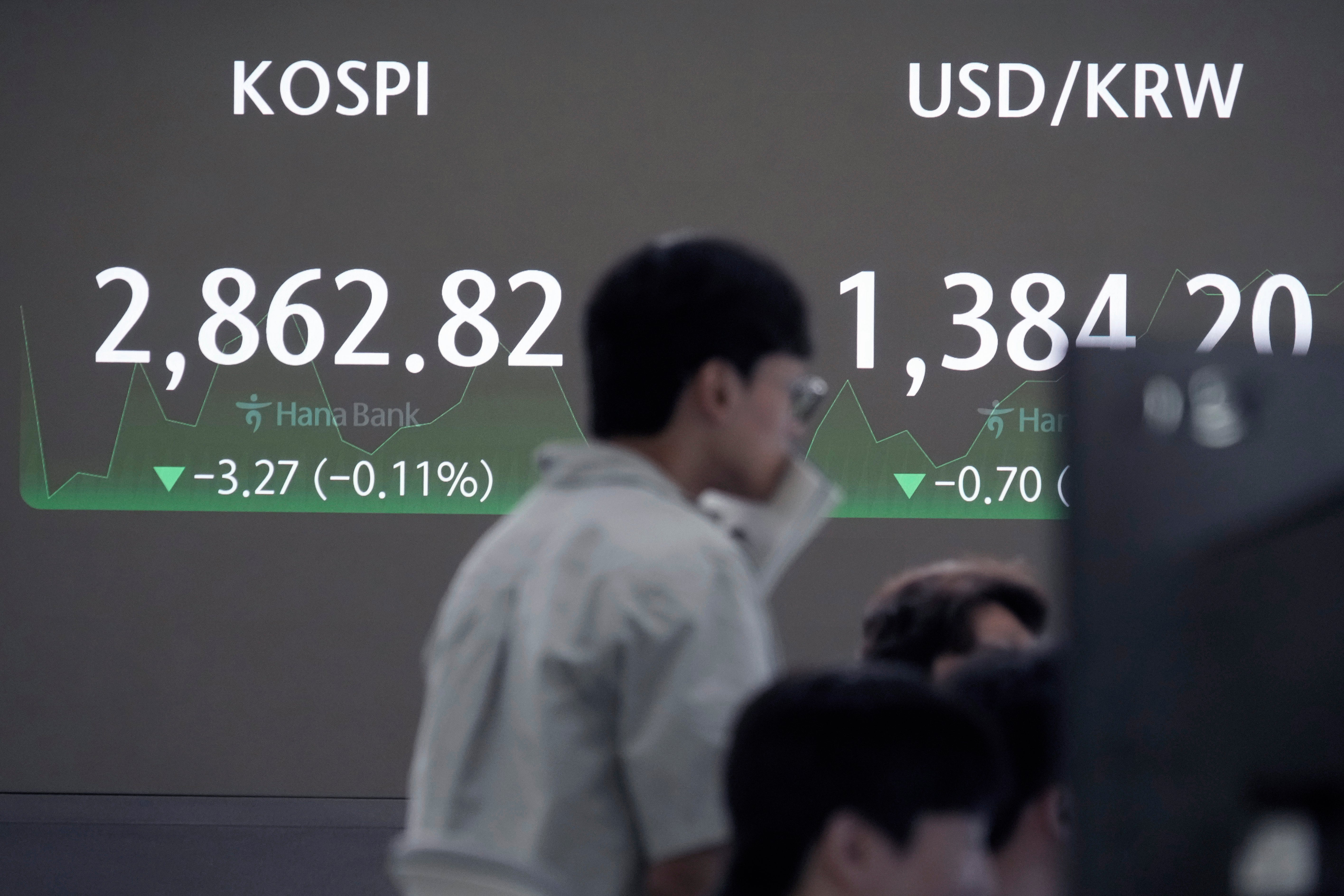 South Korea Financial Markets