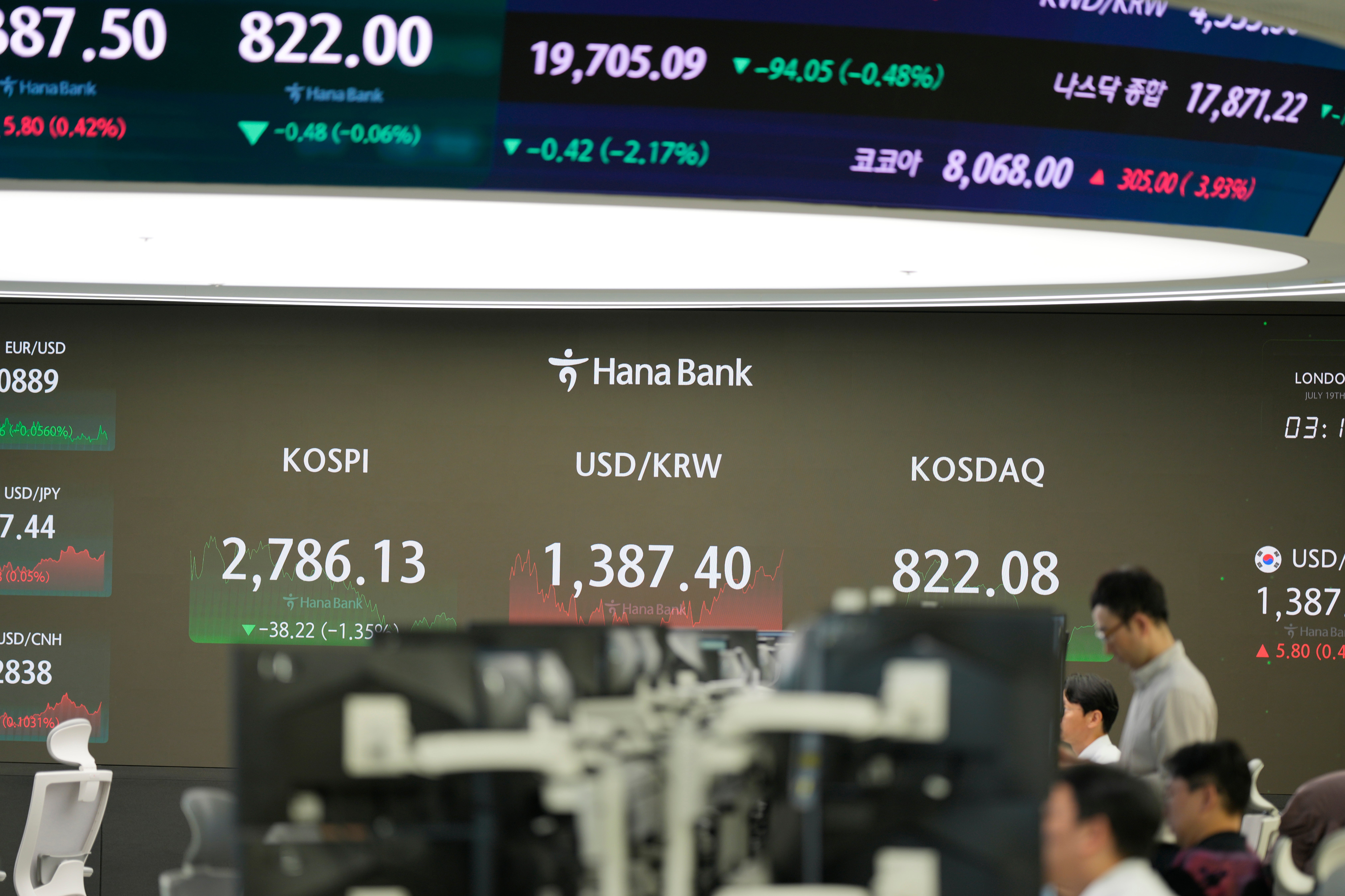 South Korea Financial Markets