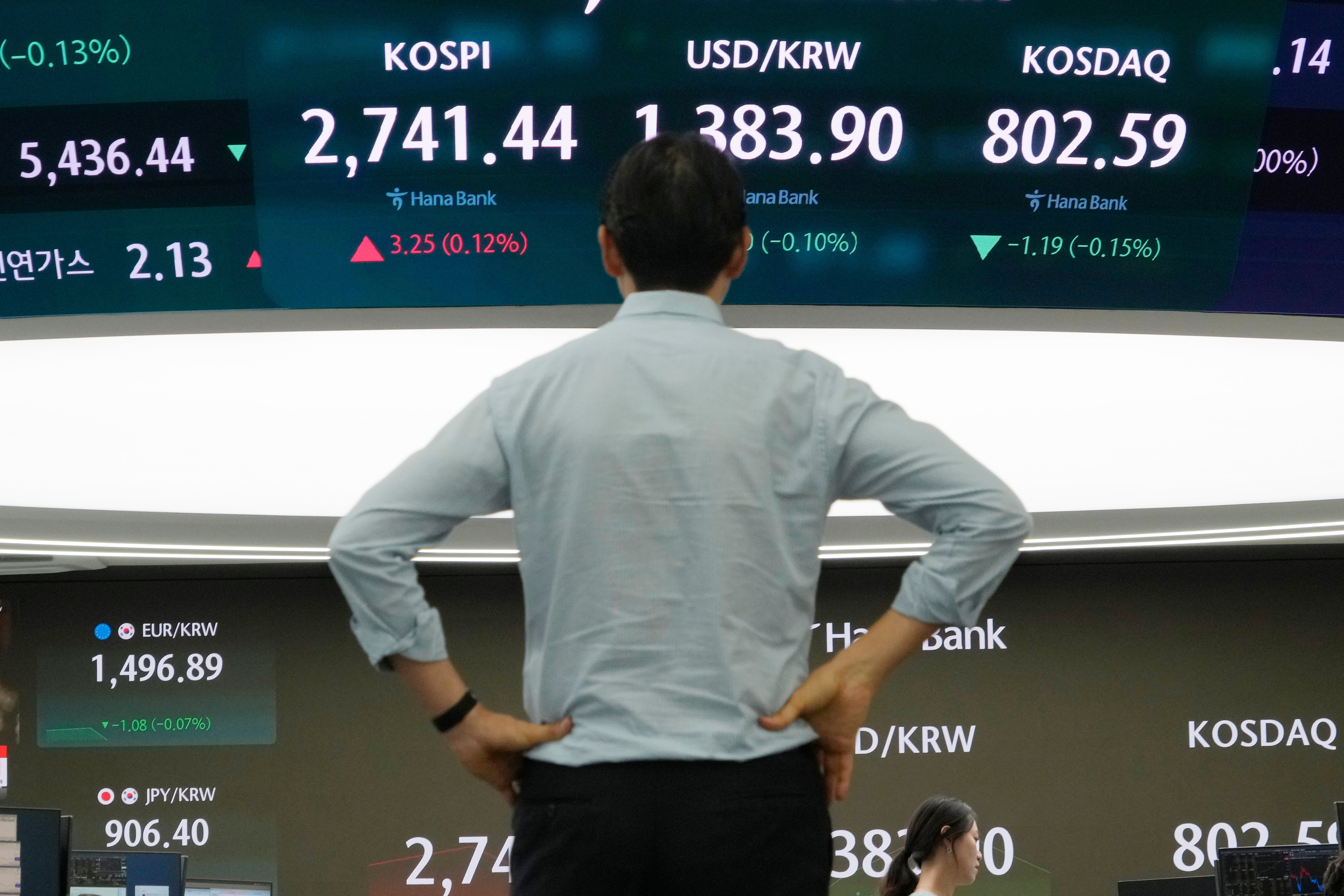 South Korea Financial Markets
