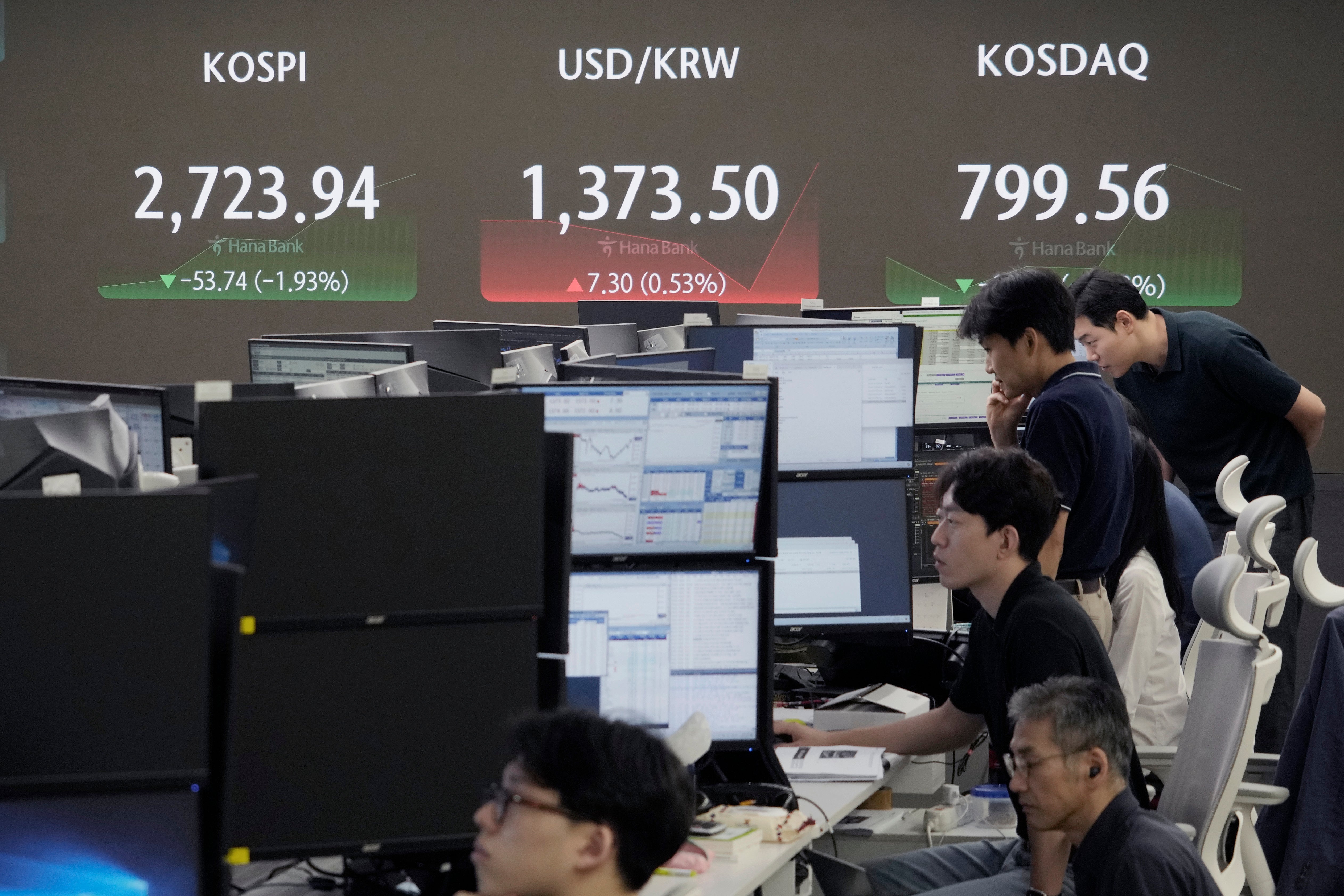 South Korea Financial Markets