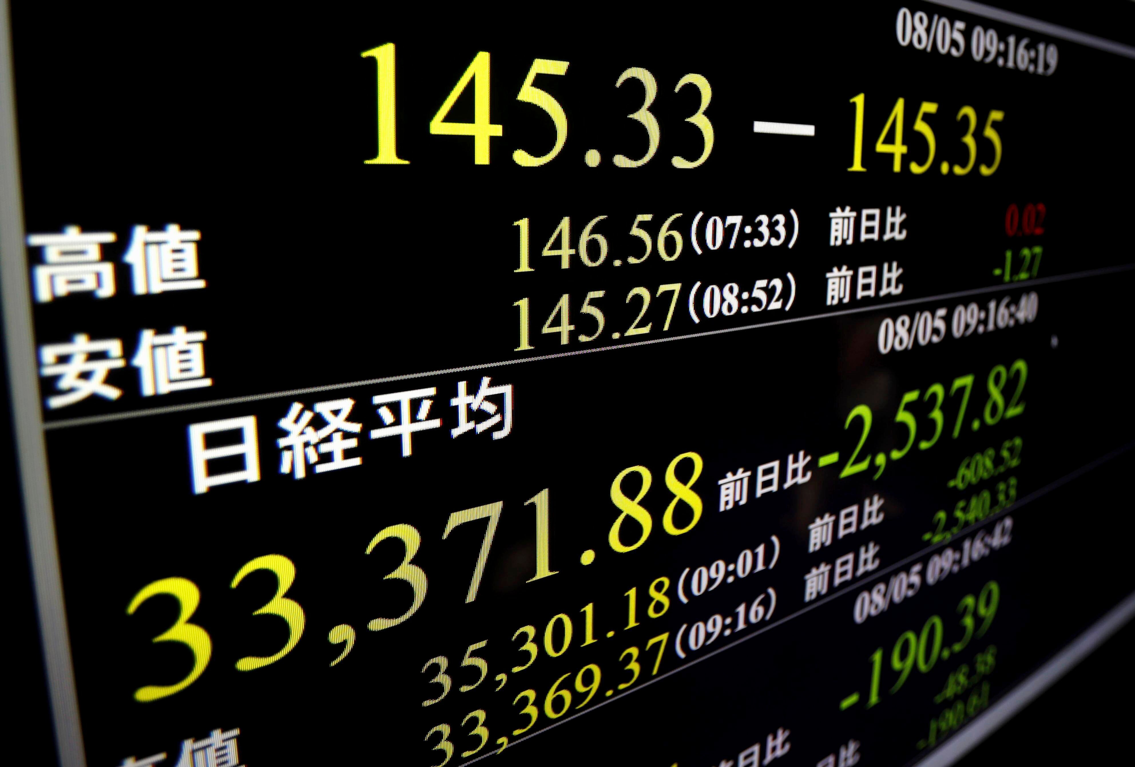 Japan Financial Markets