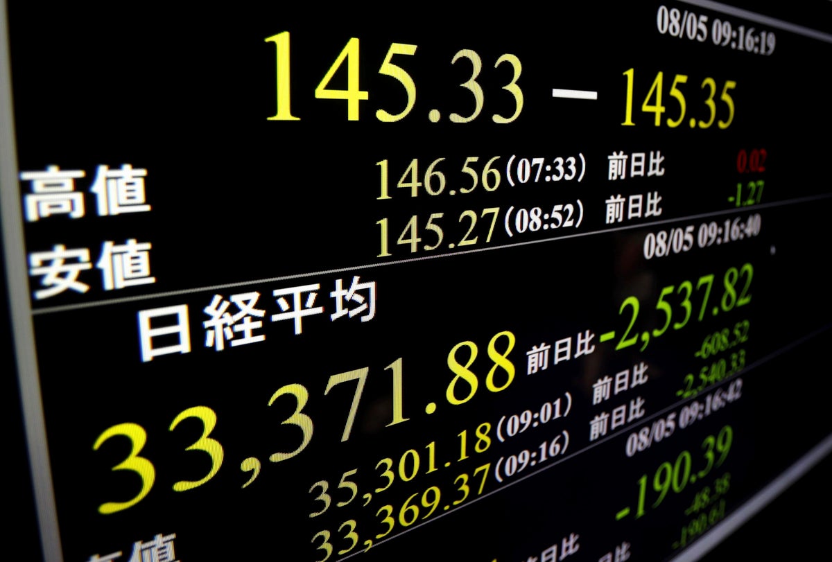 Japan’s benchmark Nikkei 225 index soars more than 10% after plunging a day earlier