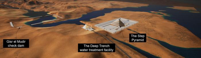 Map of the Saqqara plateau showing the water course from the Gisr el-Mudir dam to the water treatment facility near Djoser pyramid. The water is then transferred to the pyramid’s network of pipes to power the hydraulic elevator.