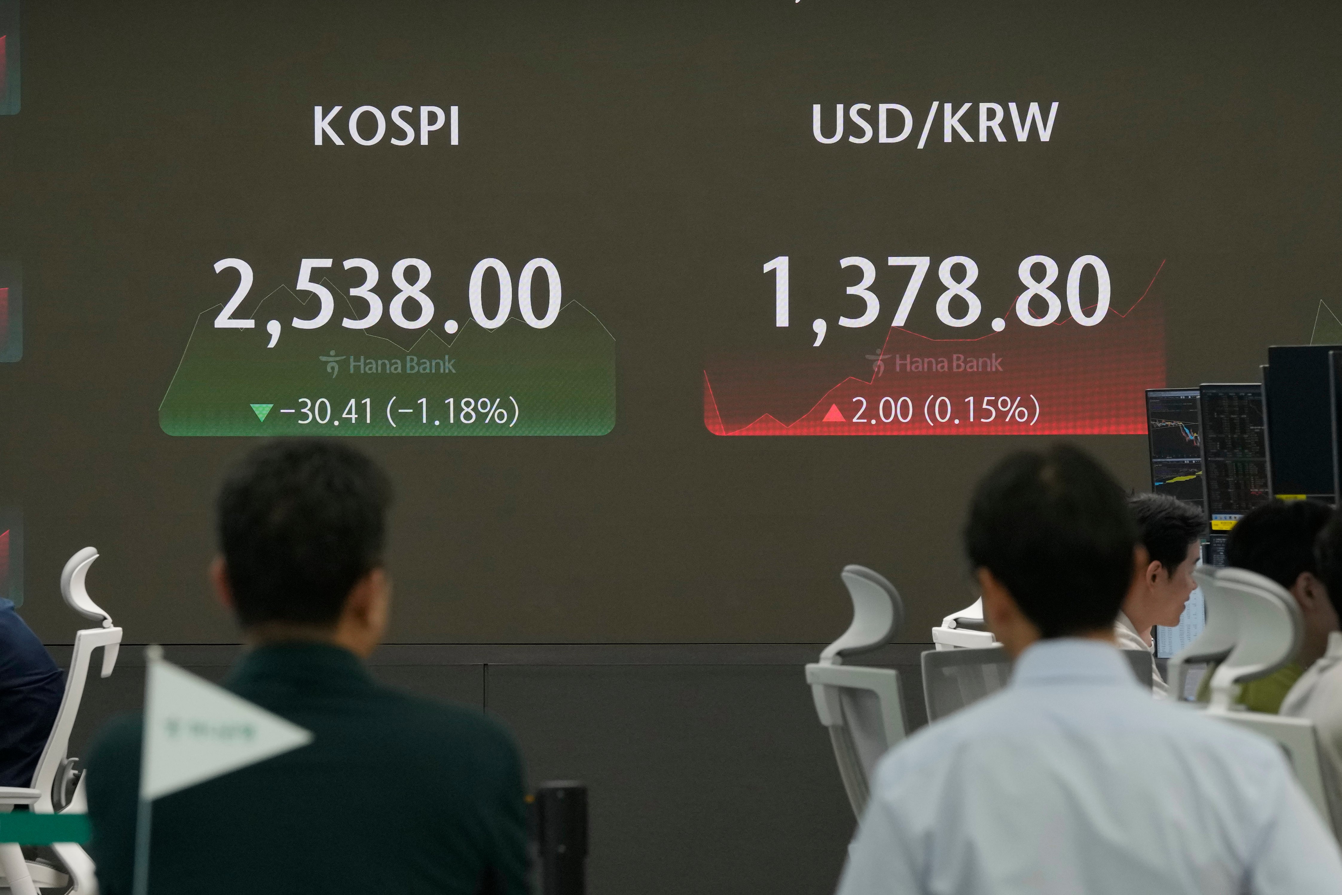South Korea Financial Markets