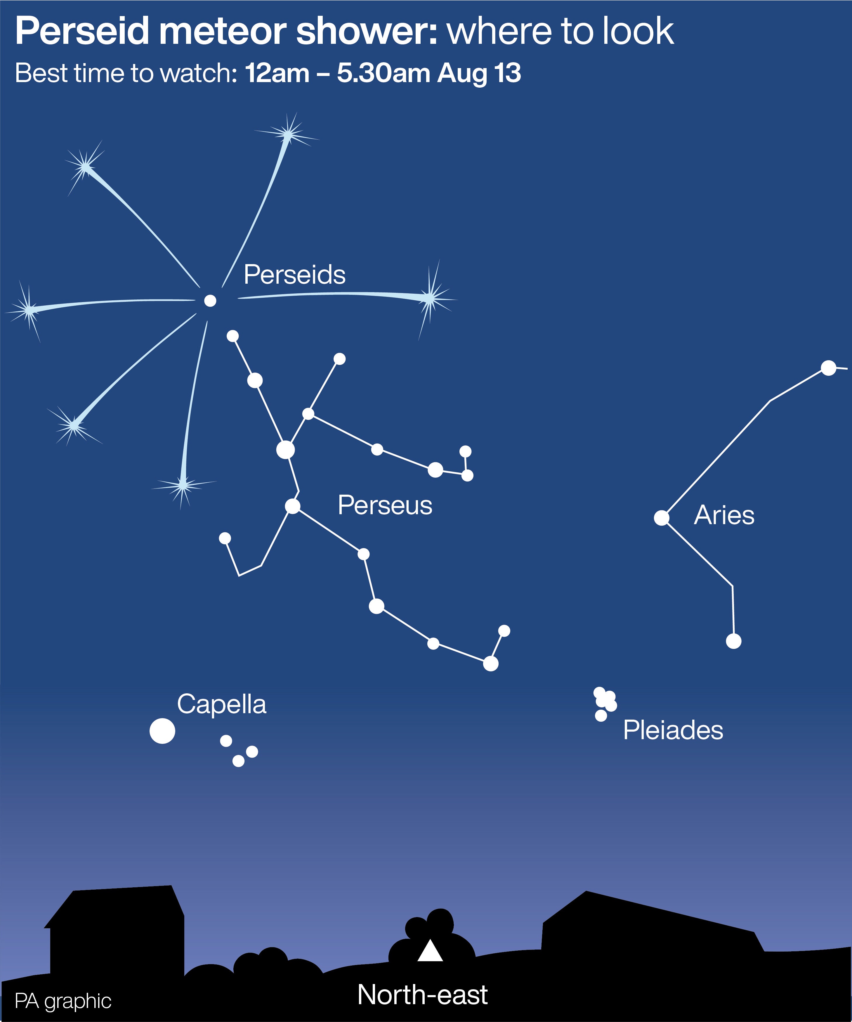 The Perseids meteor shower will peak on the night of August 12 (PA Graphics)