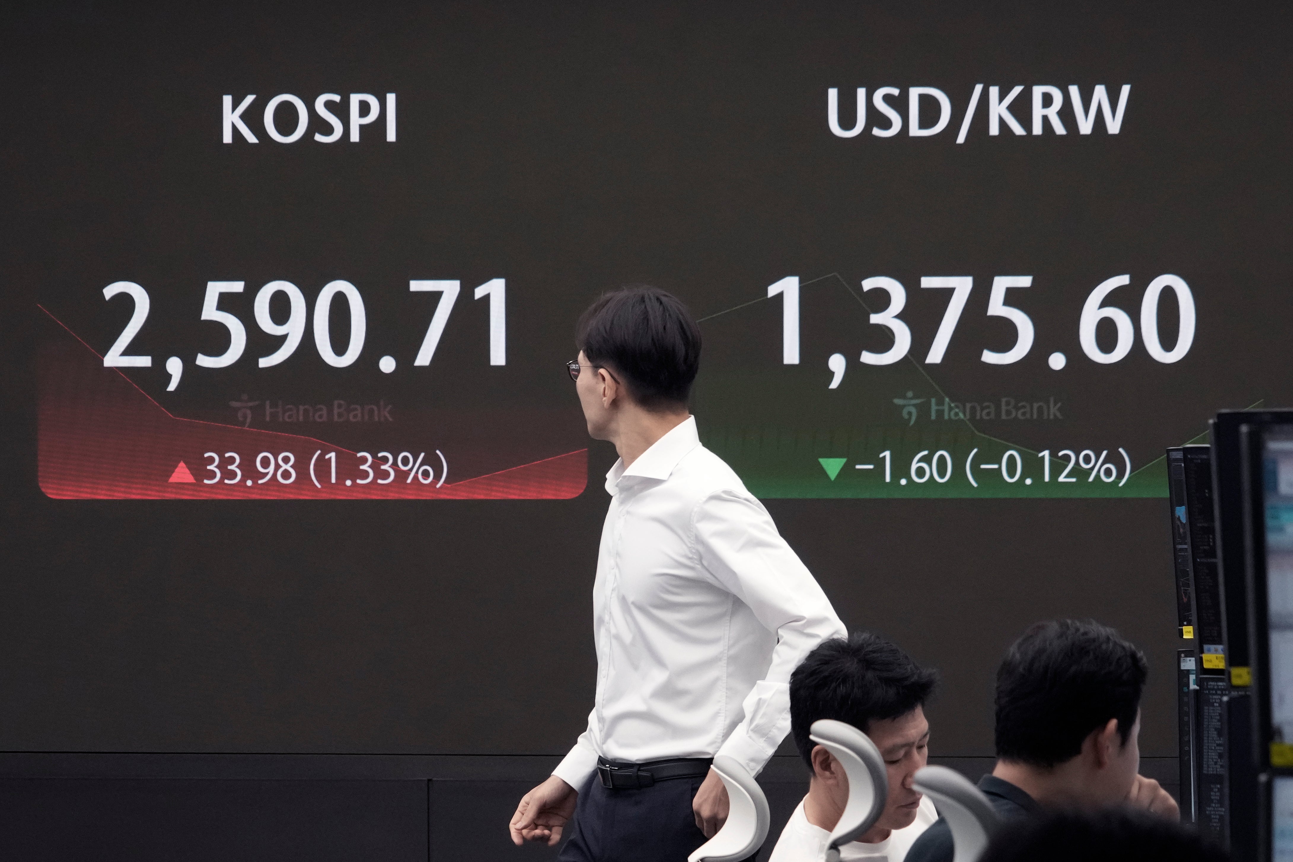 South Korea Financial Markets
