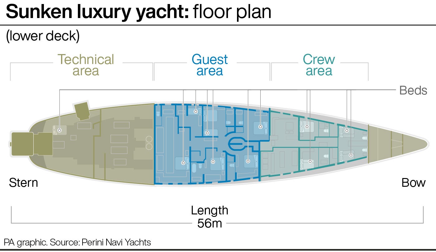 Floorplan of the Bayesian